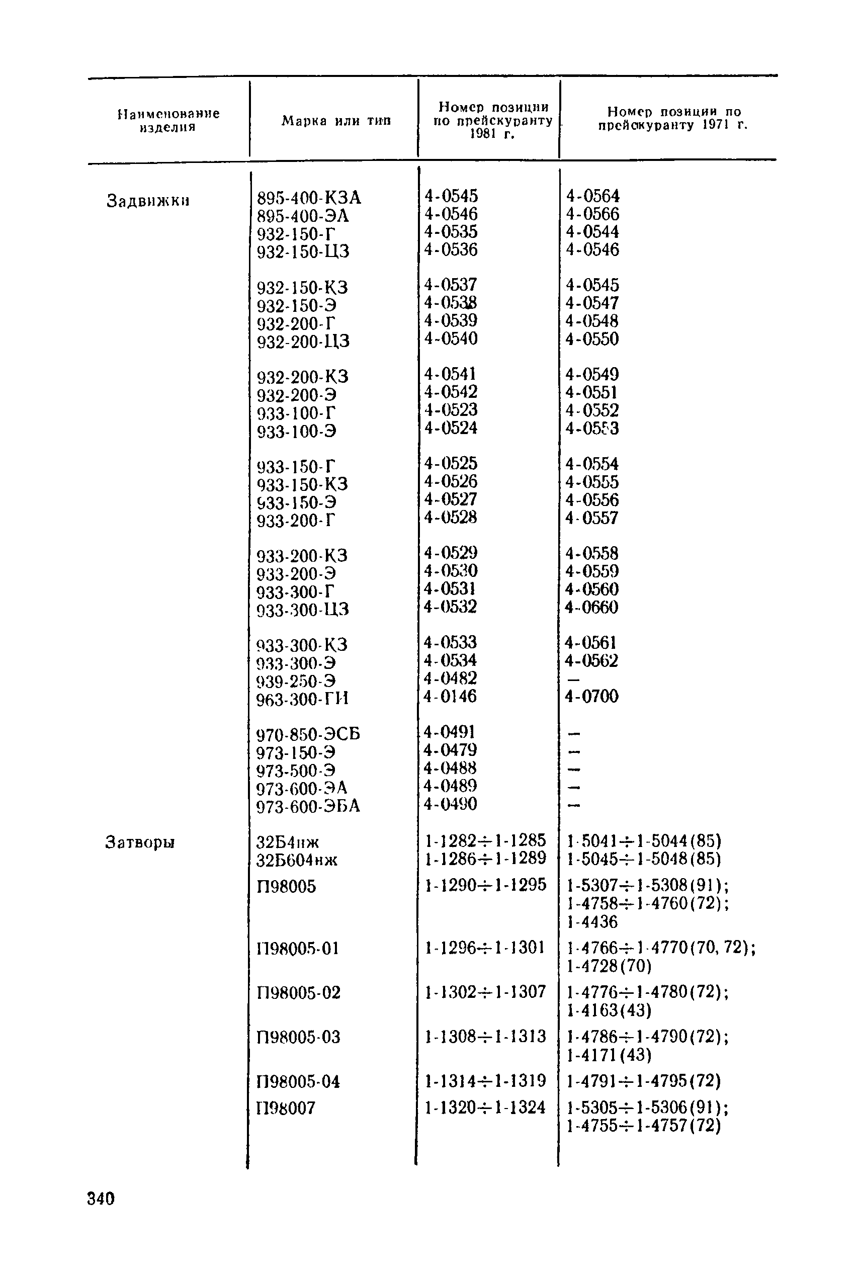 Прейскурант 23-07