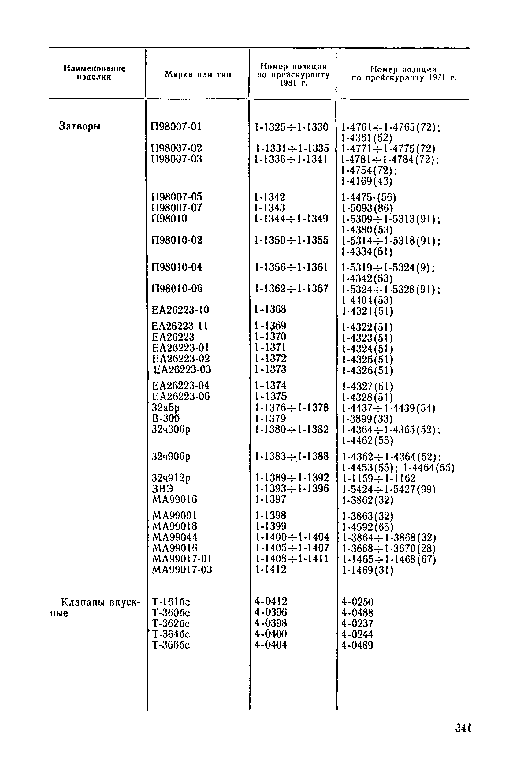 Прейскурант 23-07