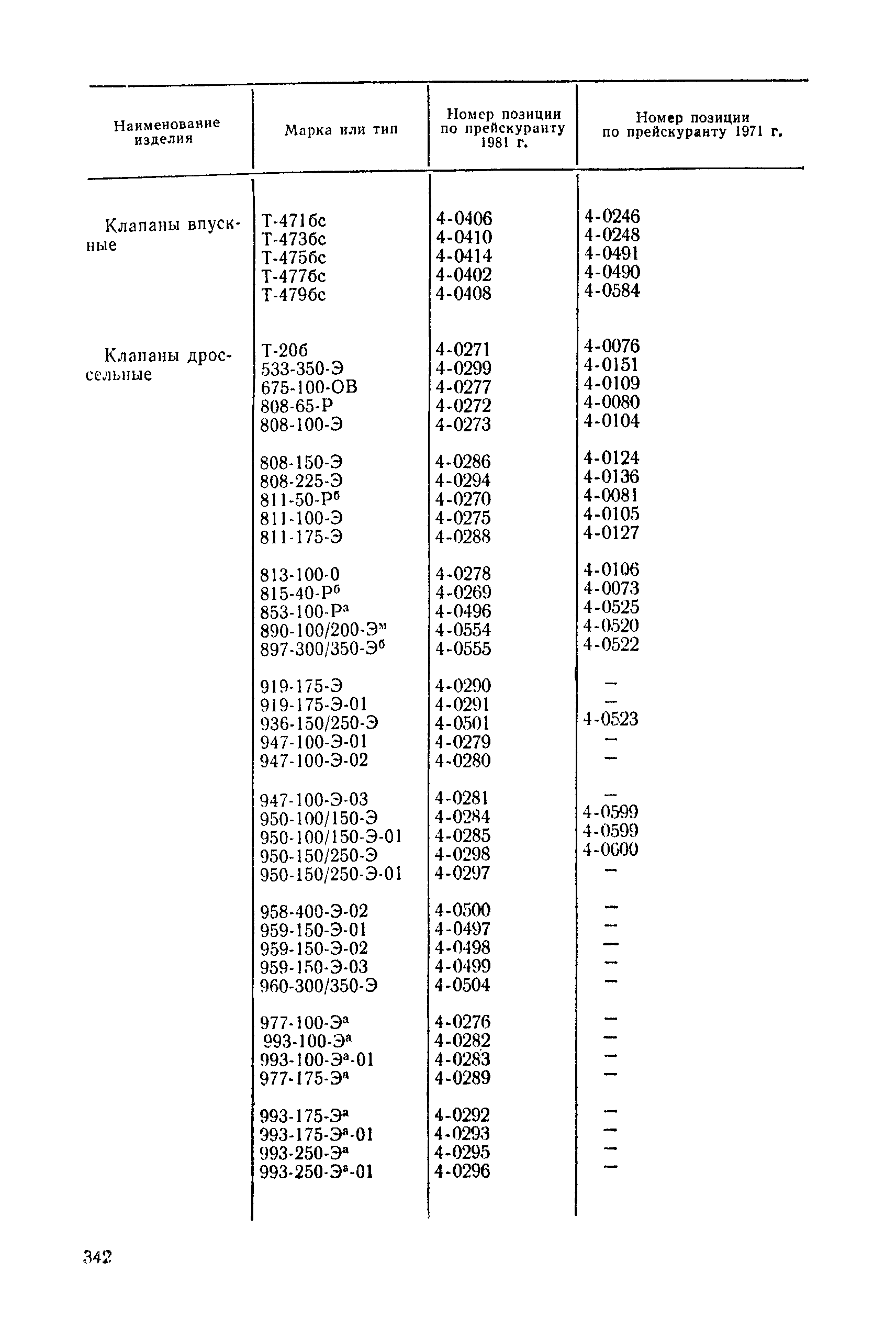 Прейскурант 23-07