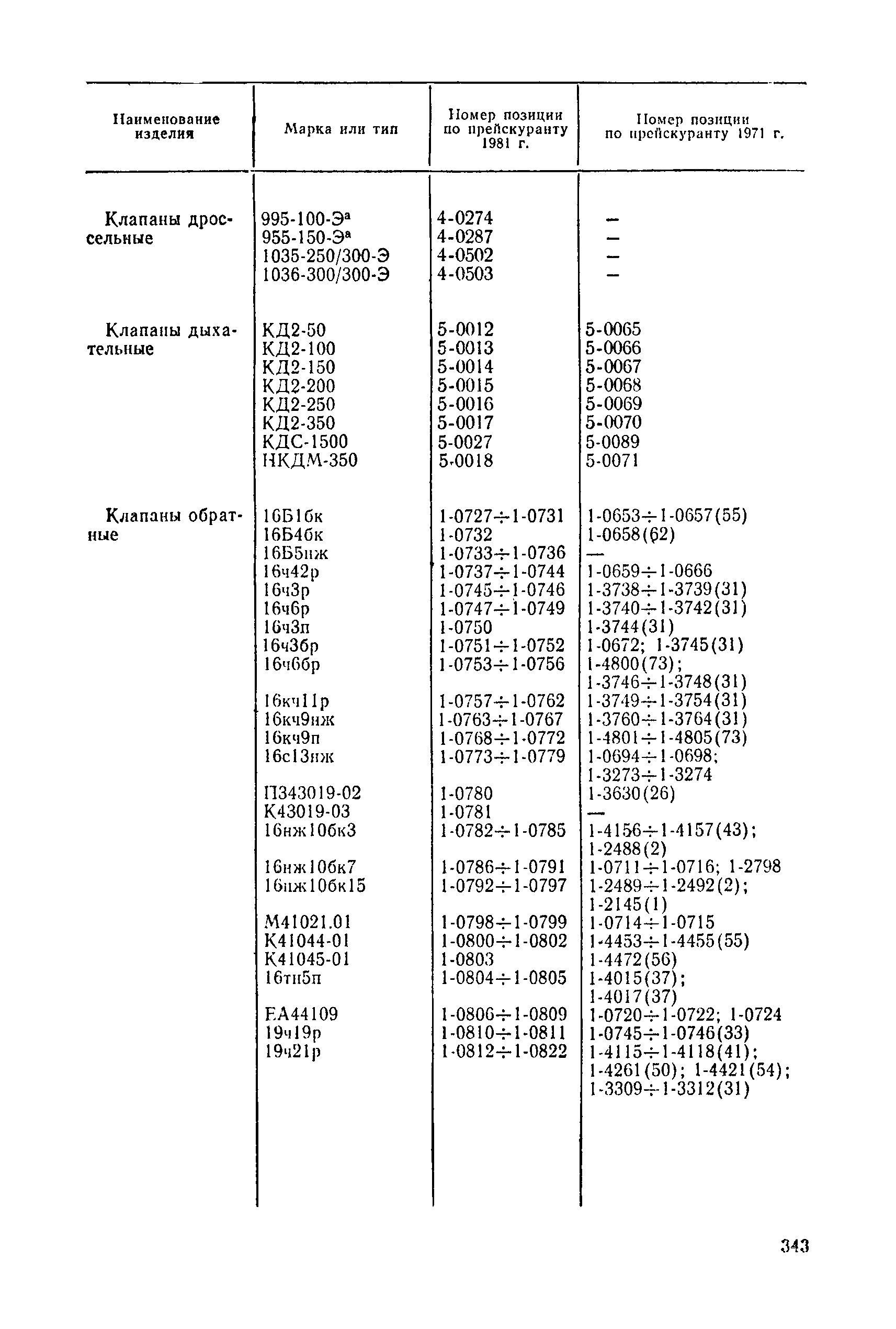 Прейскурант 23-07