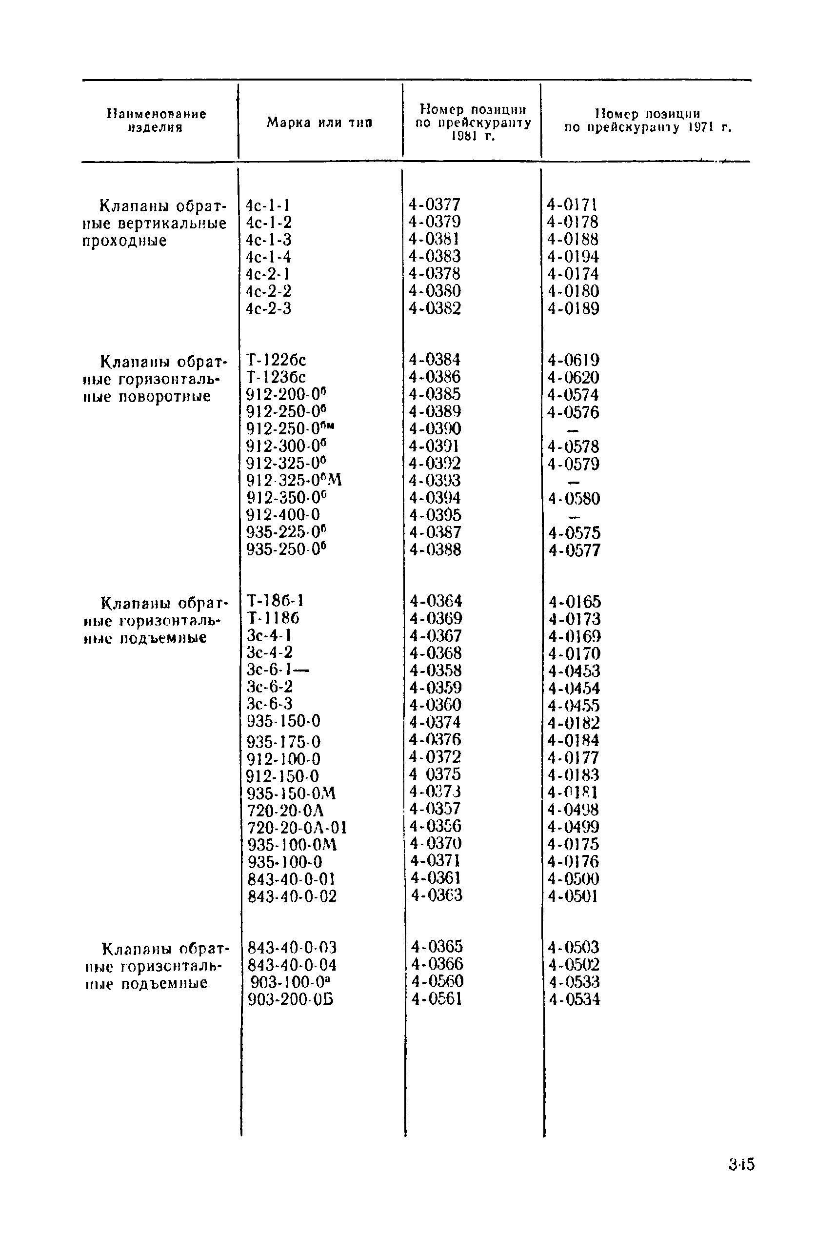 Прейскурант 23-07