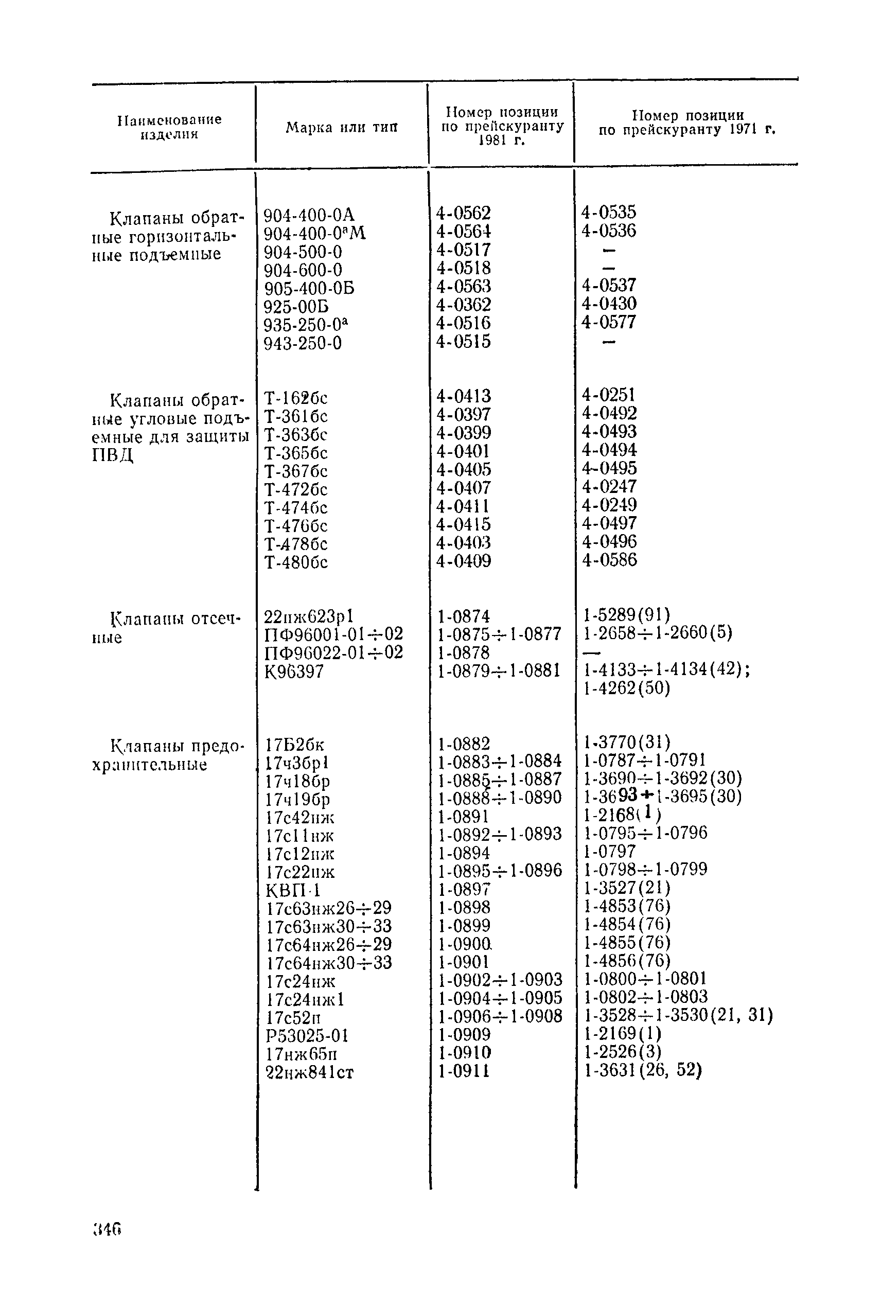 Прейскурант 23-07