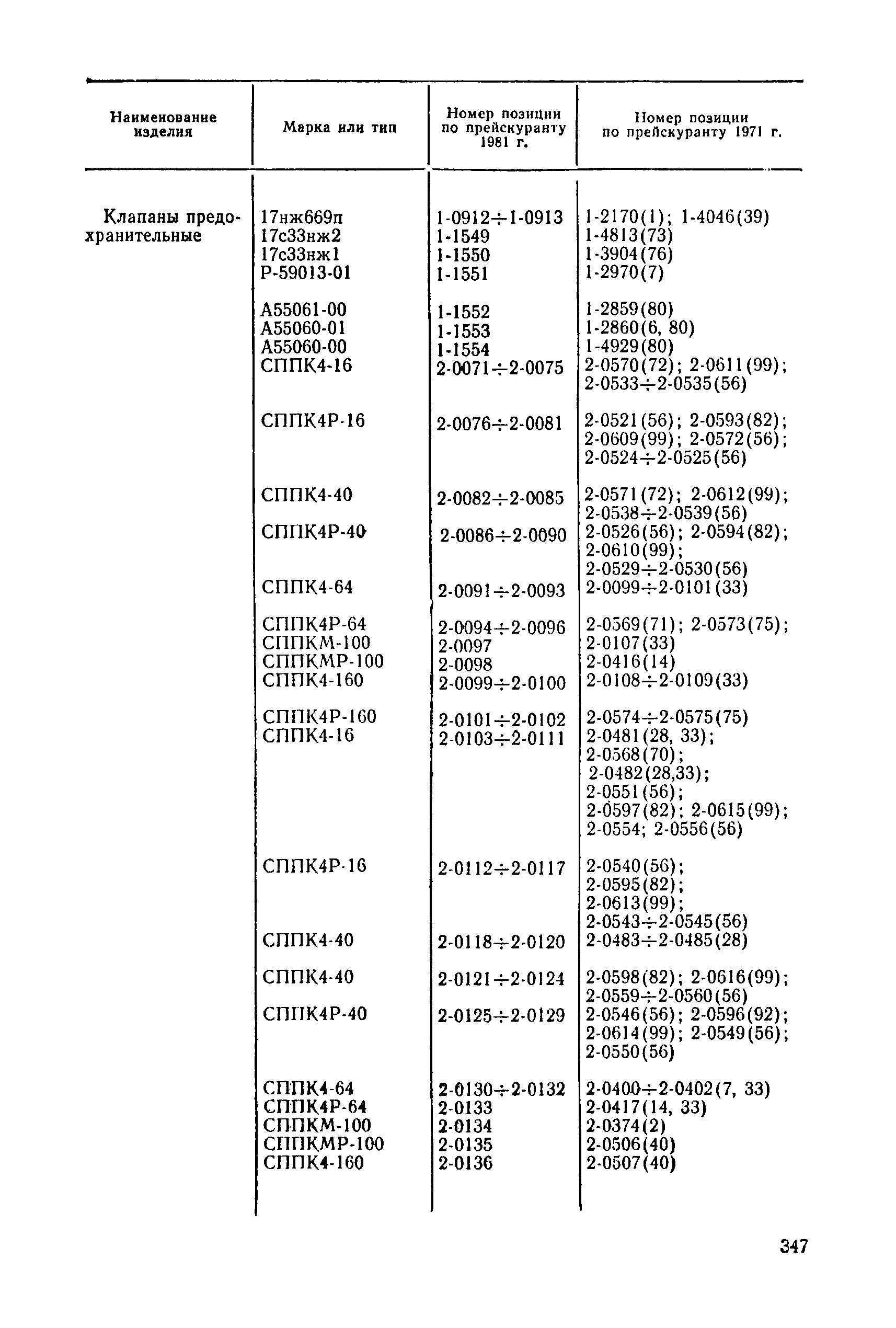 Прейскурант 23-07