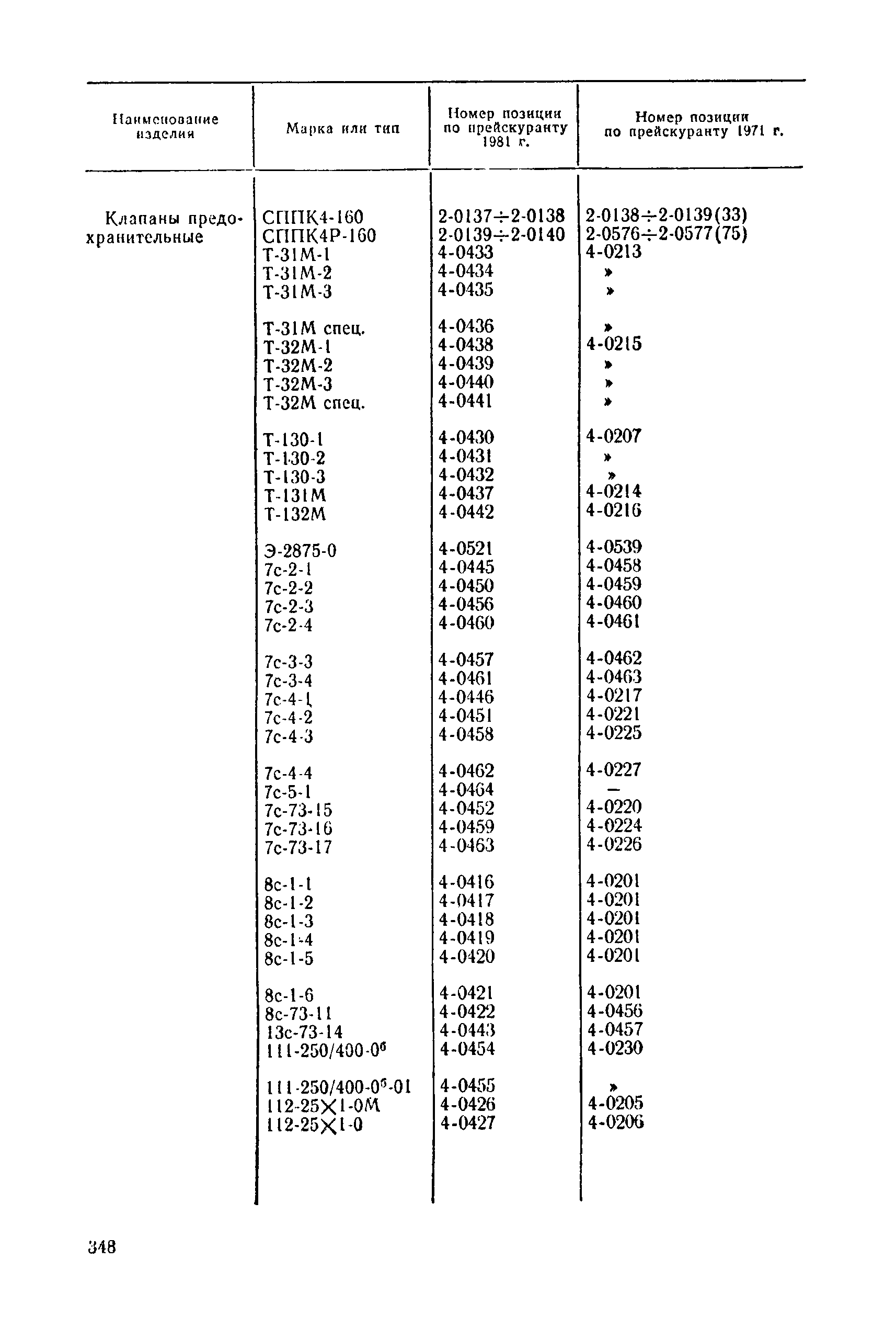 Прейскурант 23-07