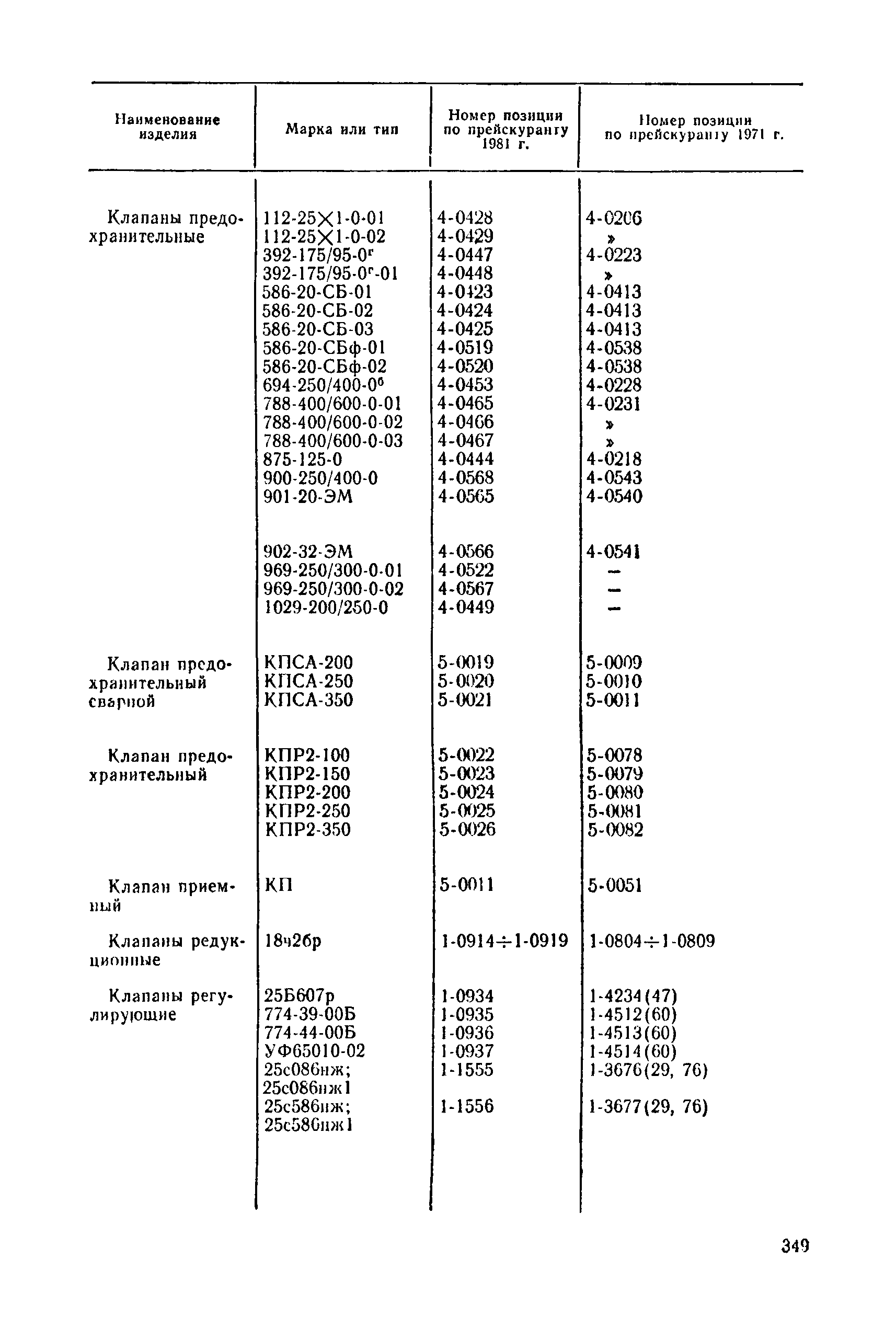 Прейскурант 23-07