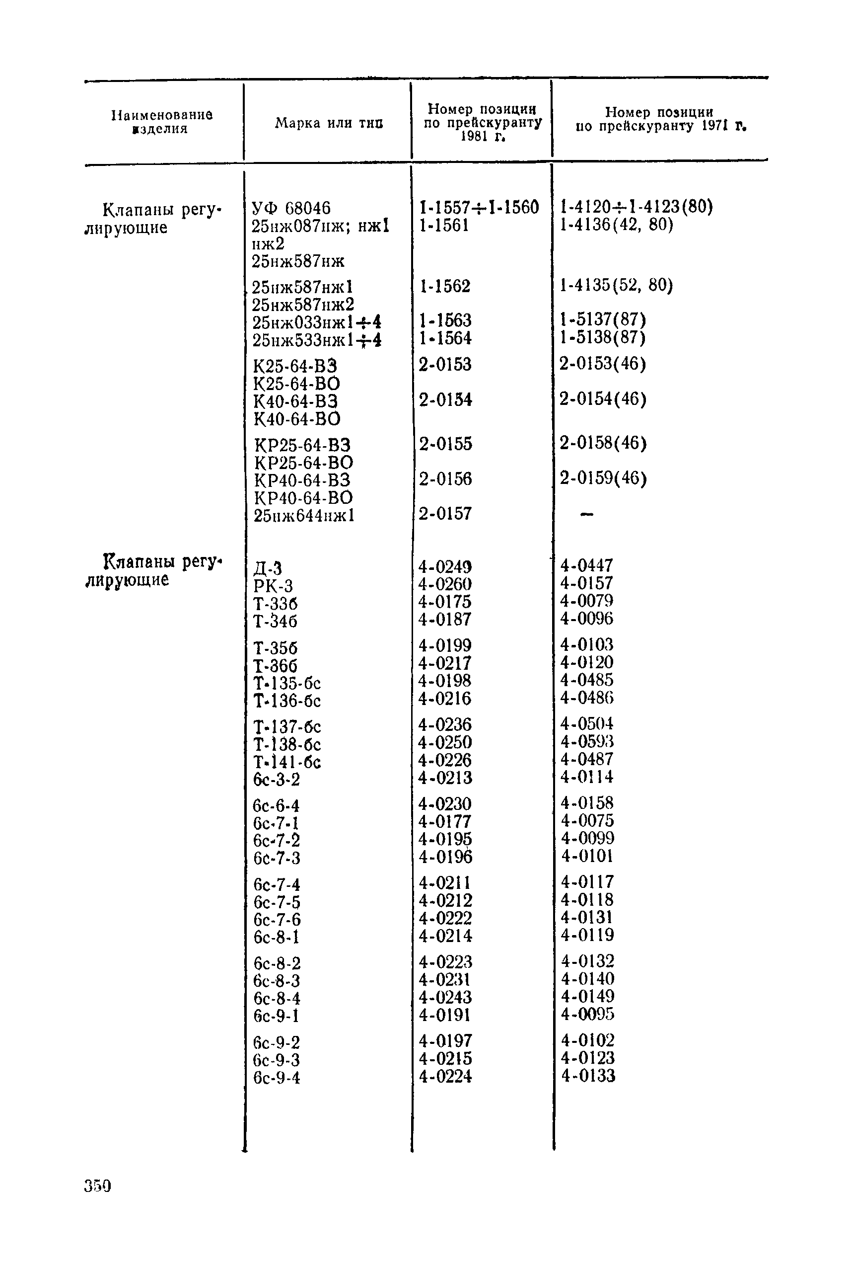 Прейскурант 23-07