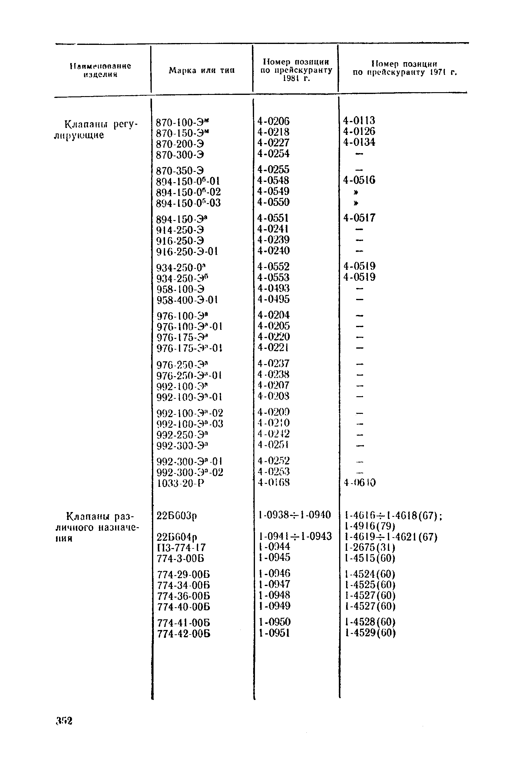 Прейскурант 23-07