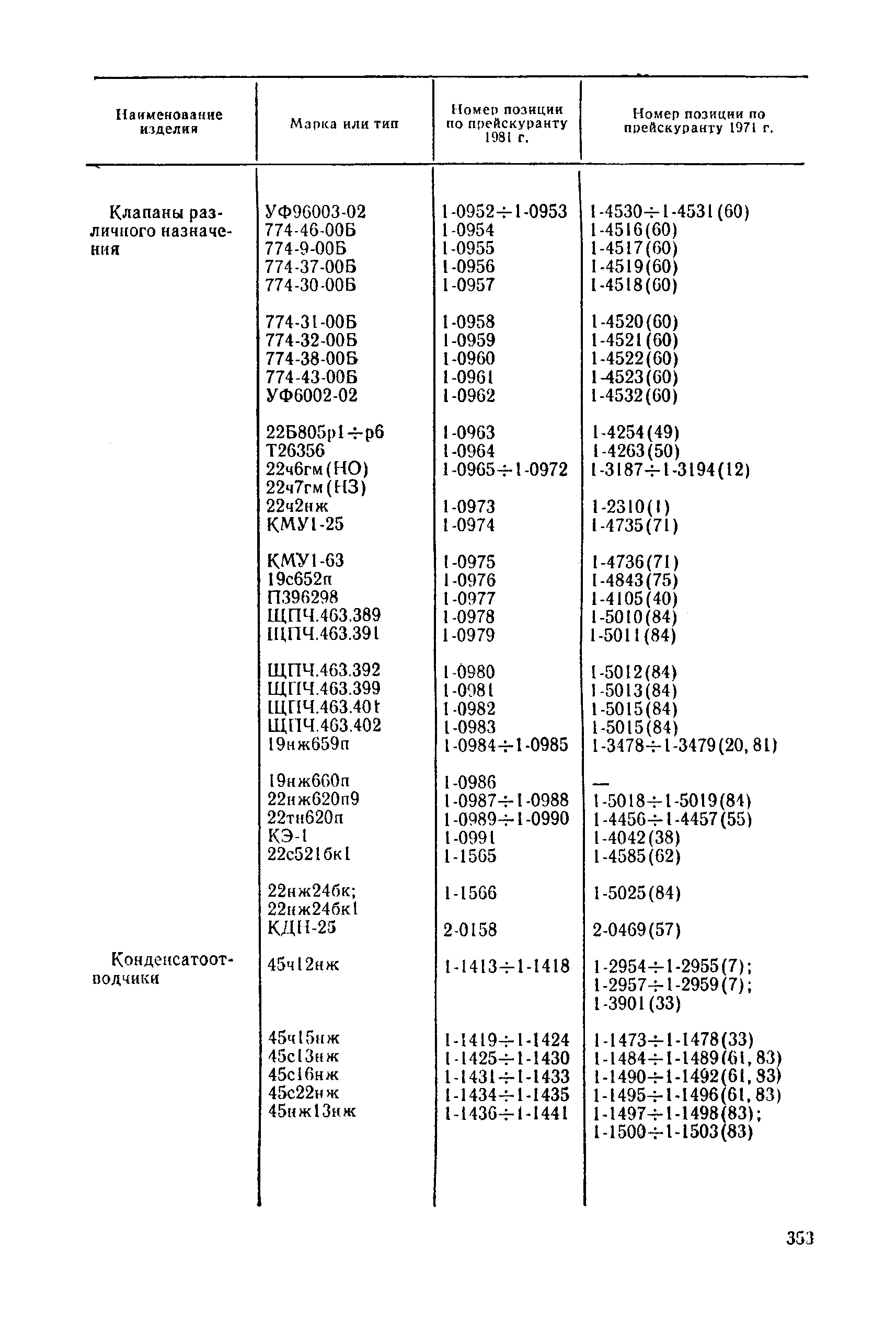 Прейскурант 23-07