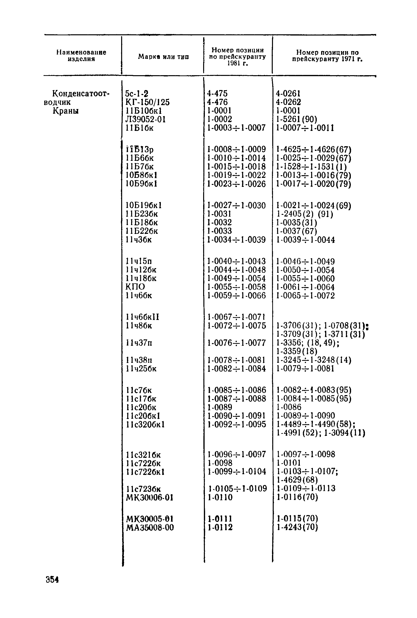 Прейскурант 23-07