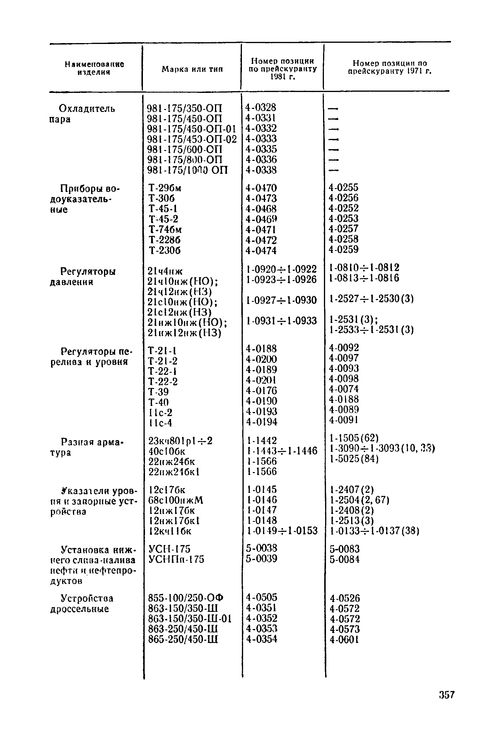 Прейскурант 23-07