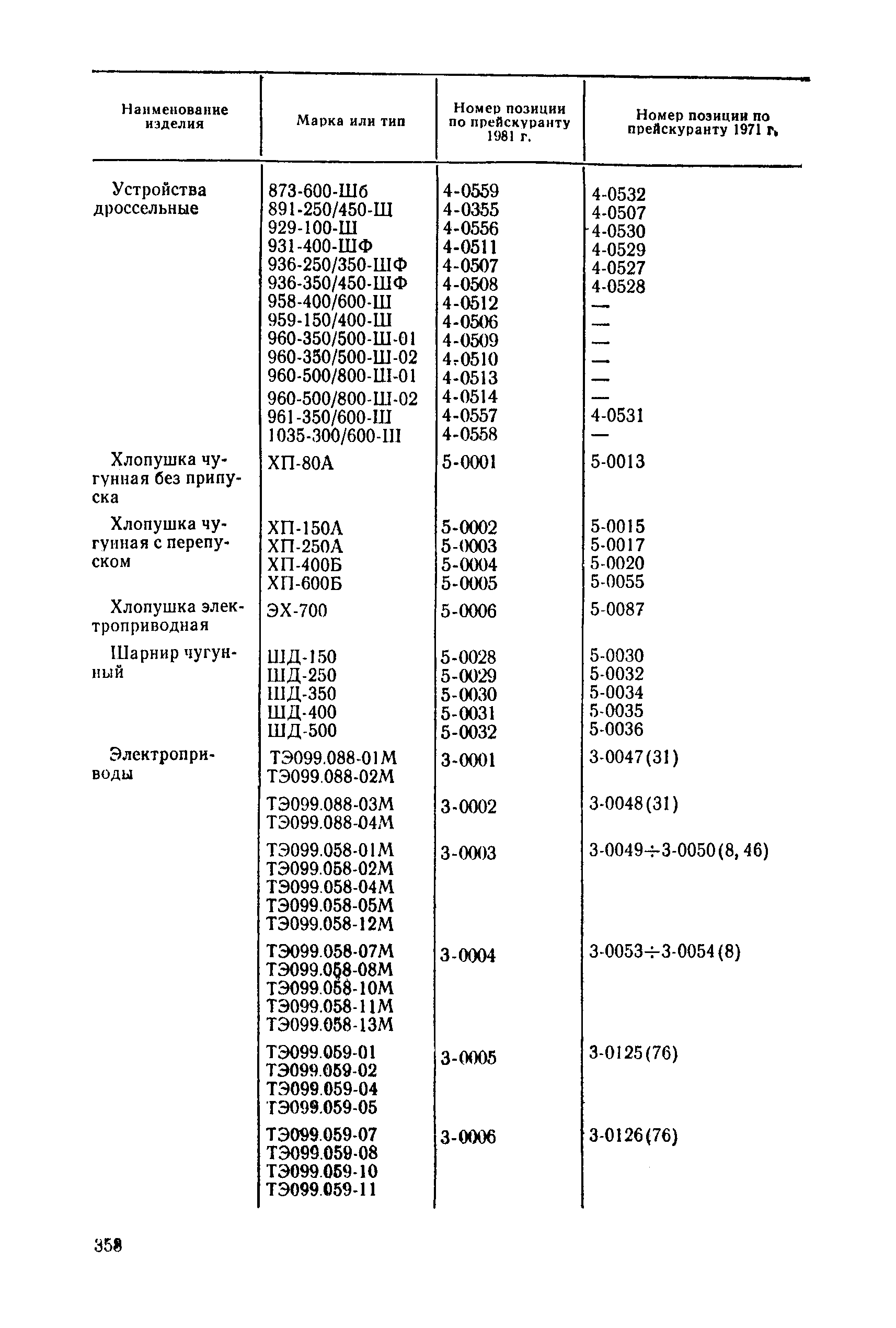 Прейскурант 23-07