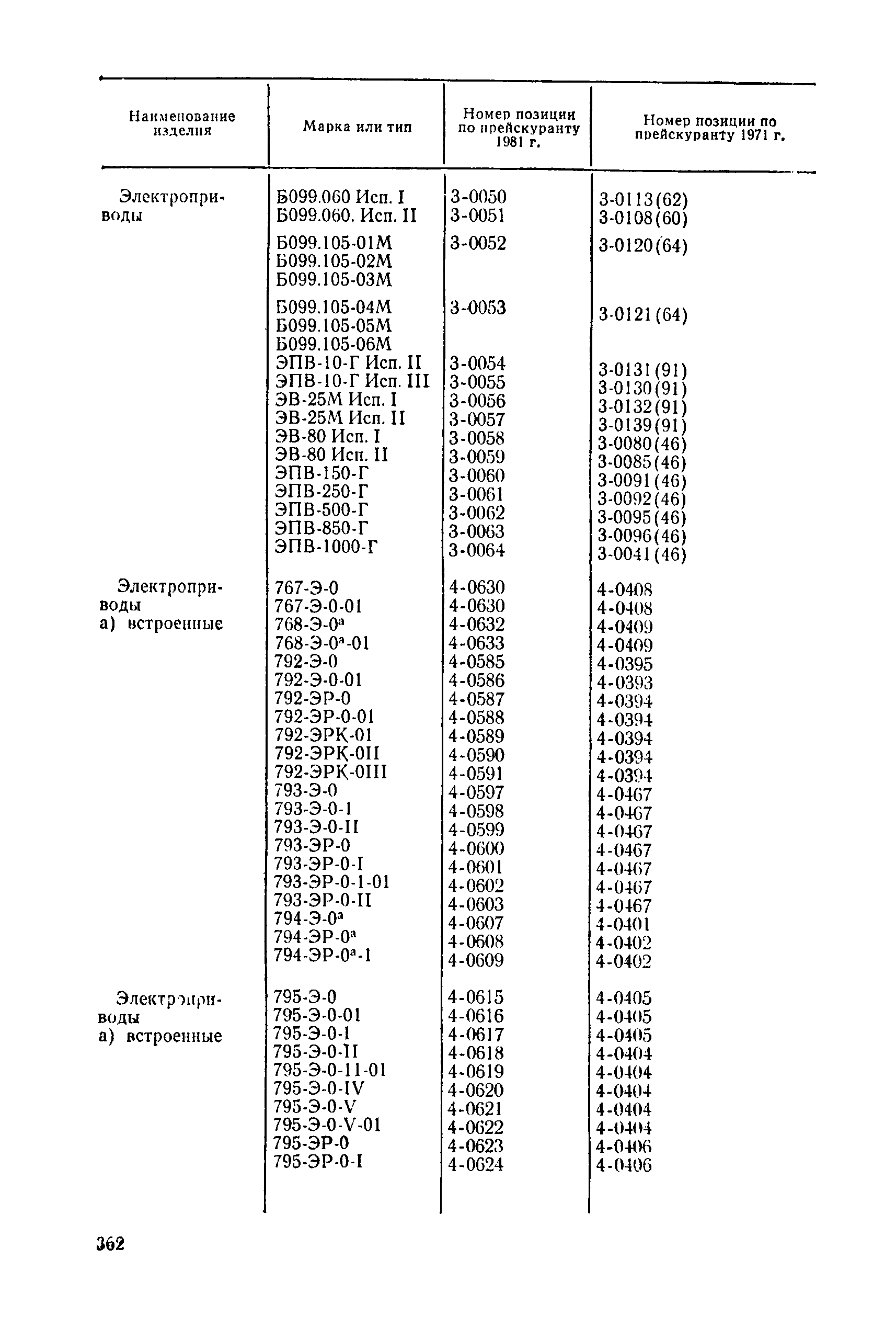 Прейскурант 23-07