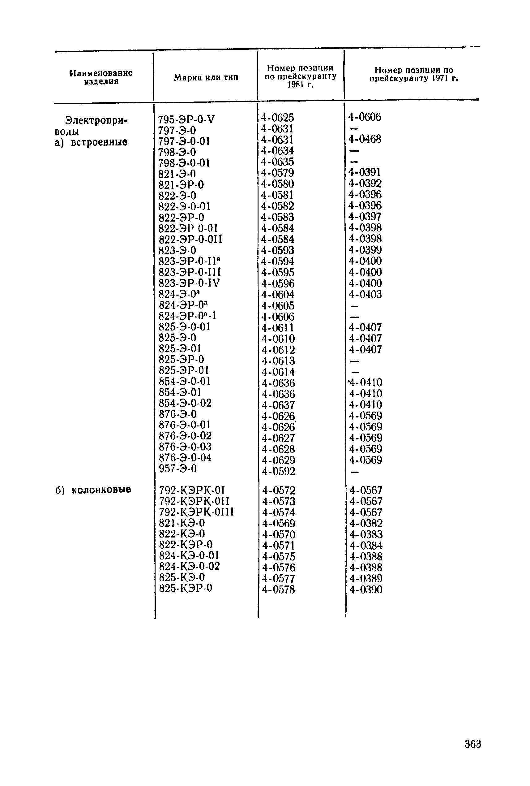 Прейскурант 23-07