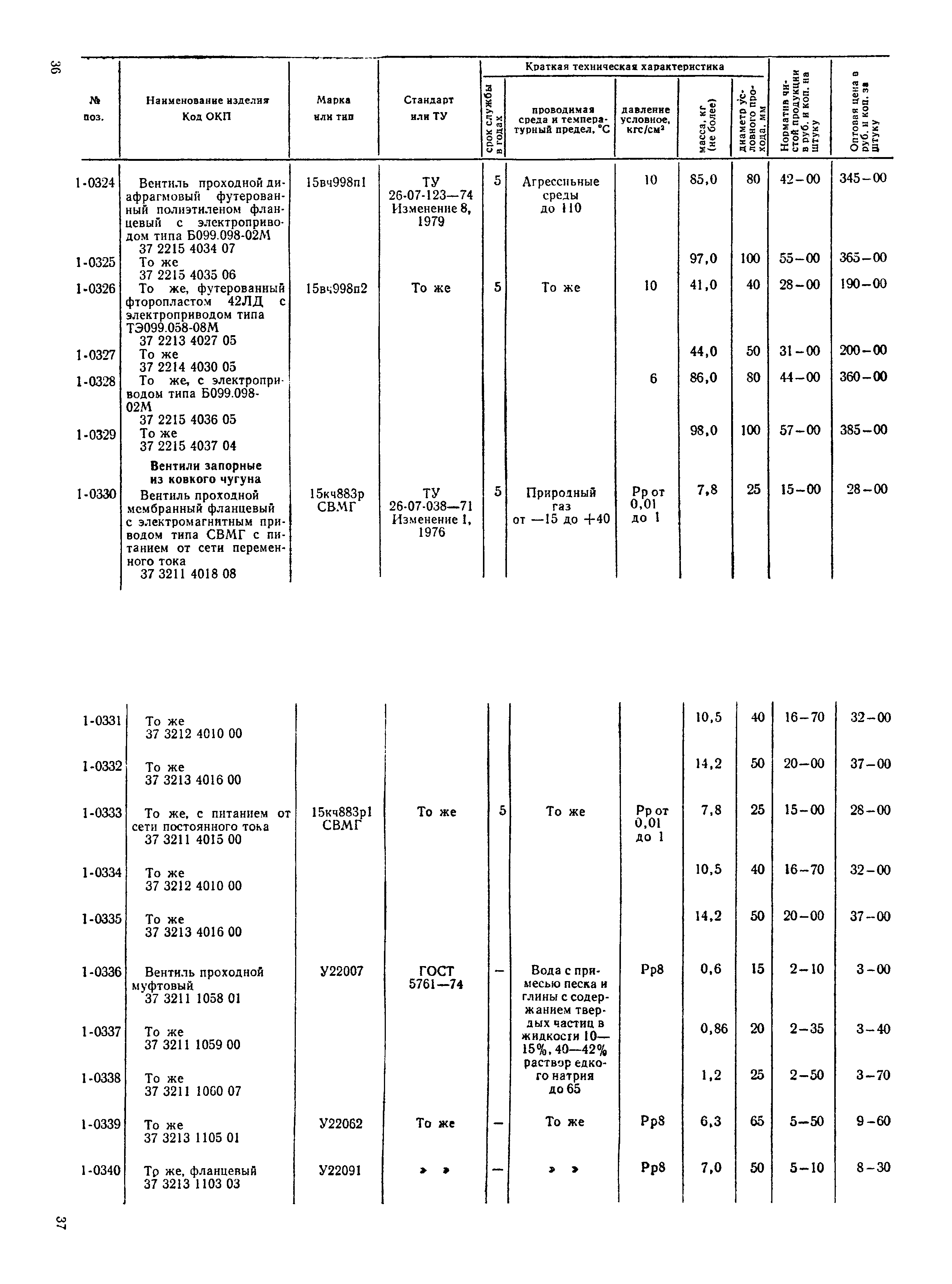 Прейскурант 23-07