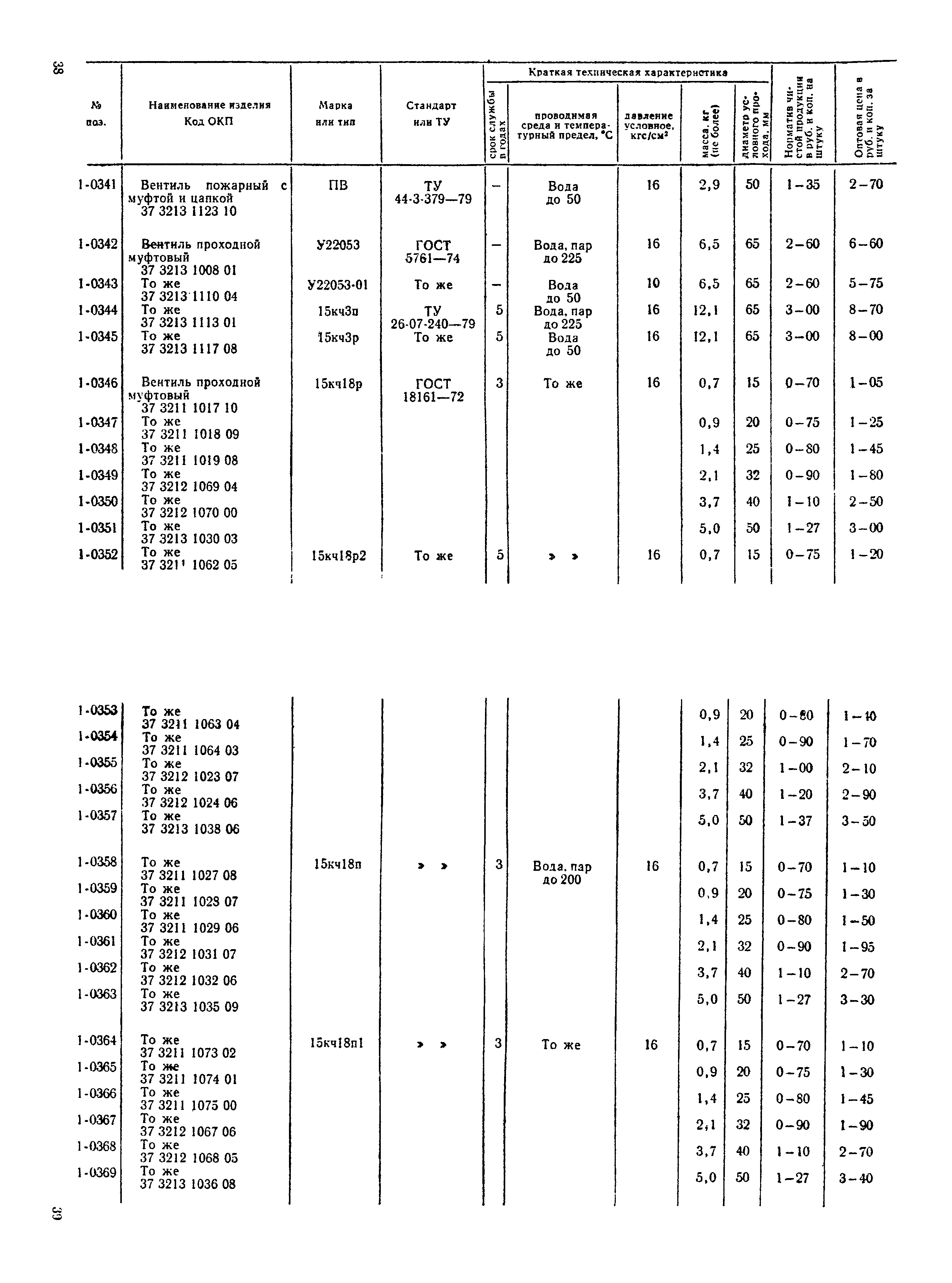 Прейскурант 23-07