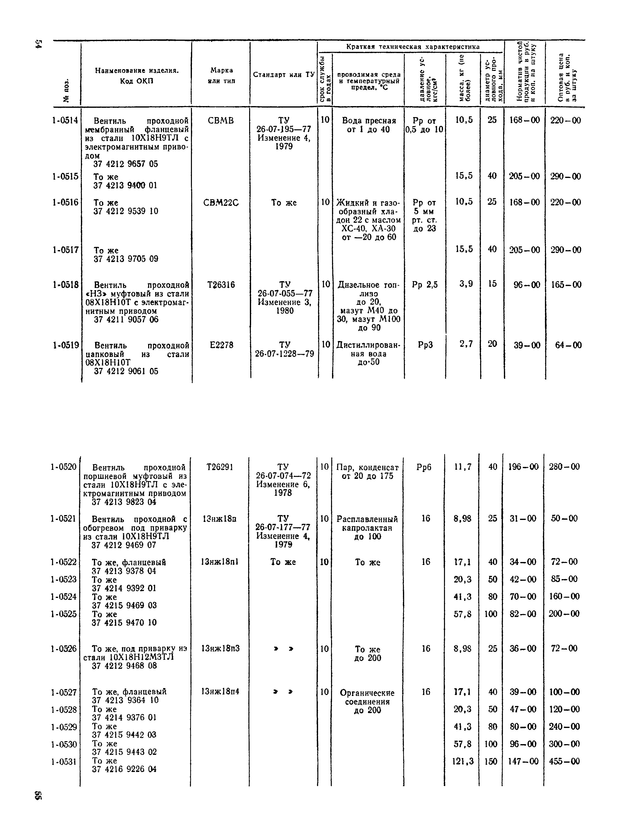 Прейскурант 23-07