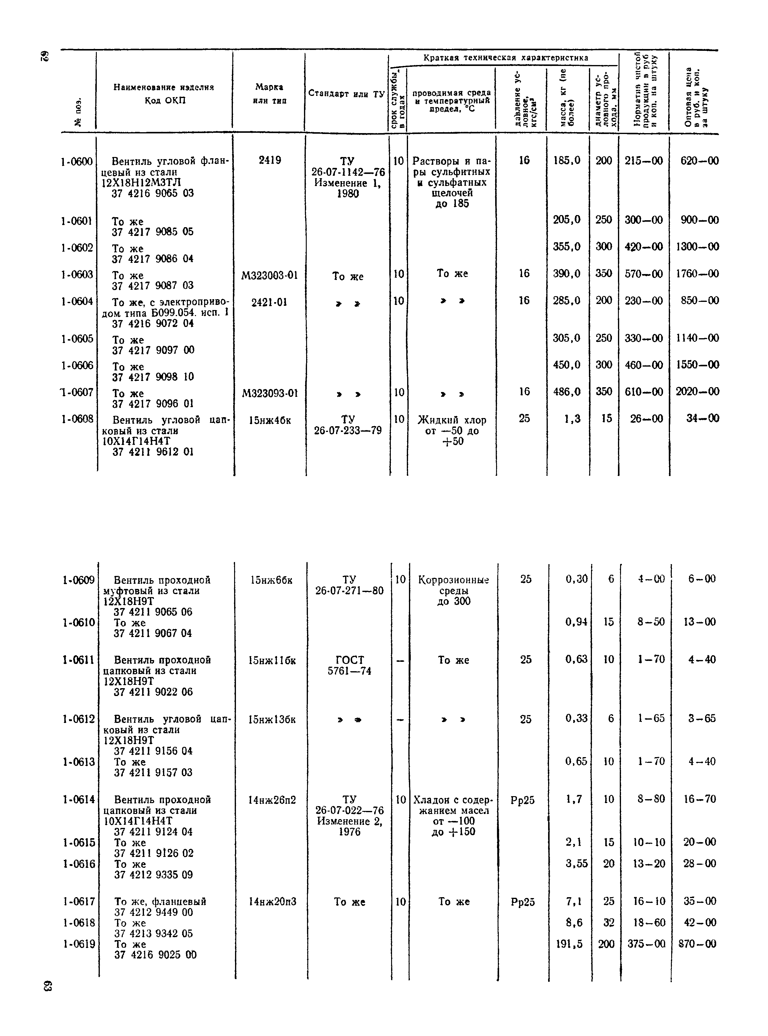 Прейскурант 23-07