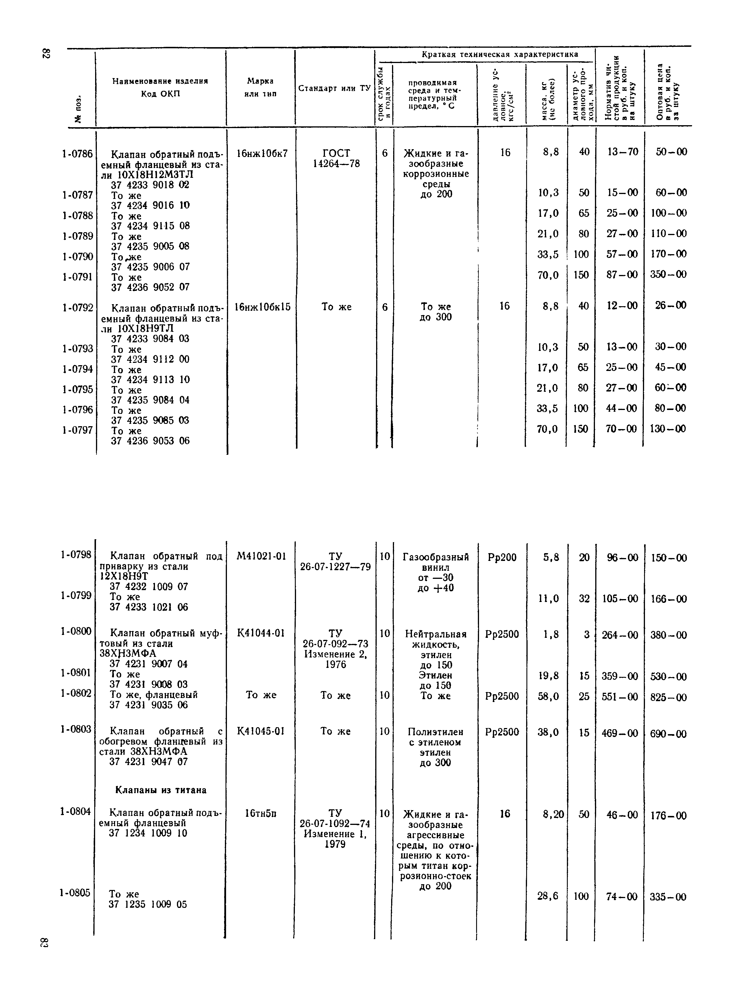 Прейскурант 23-07