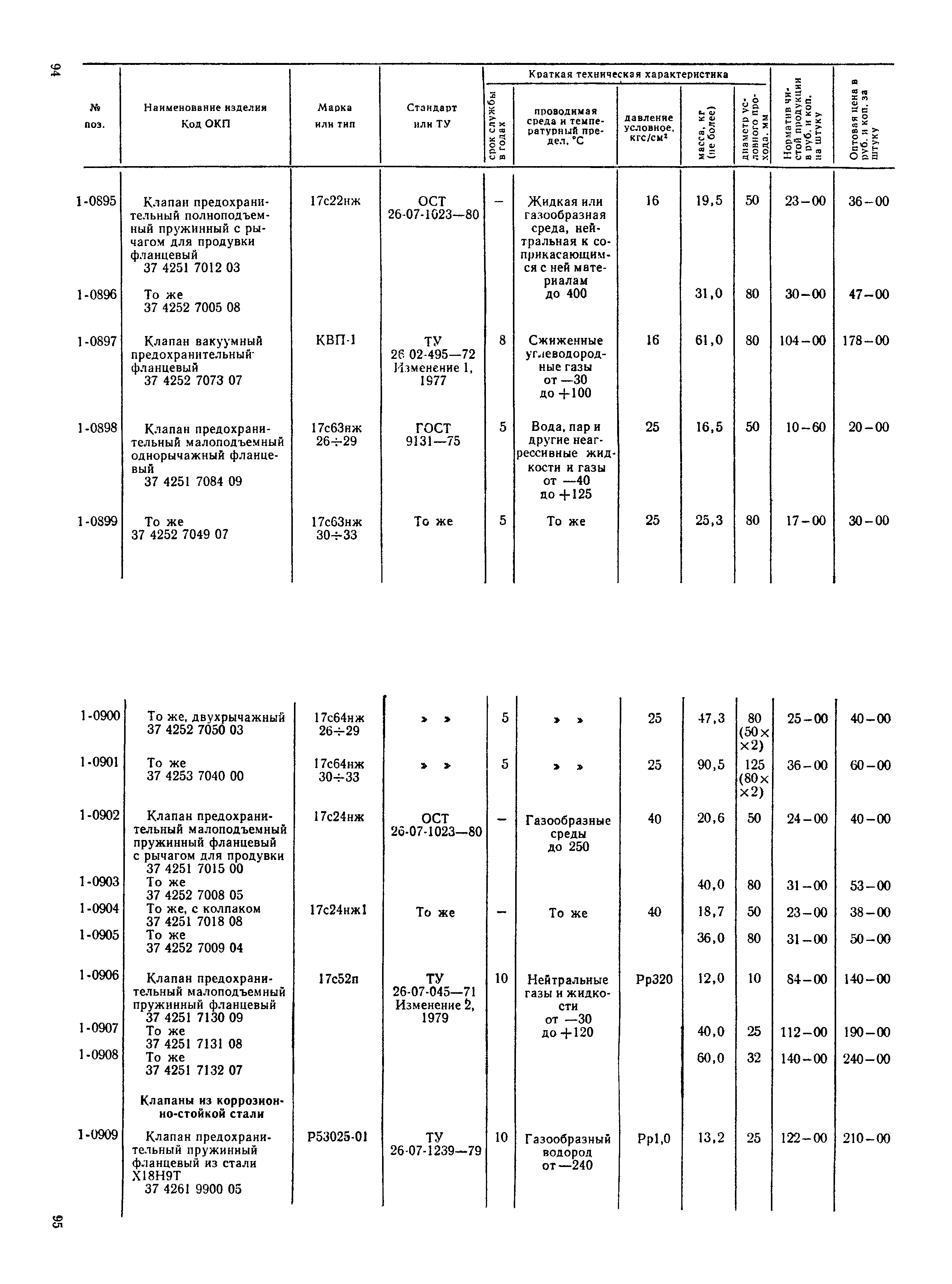 Прейскурант 23-07