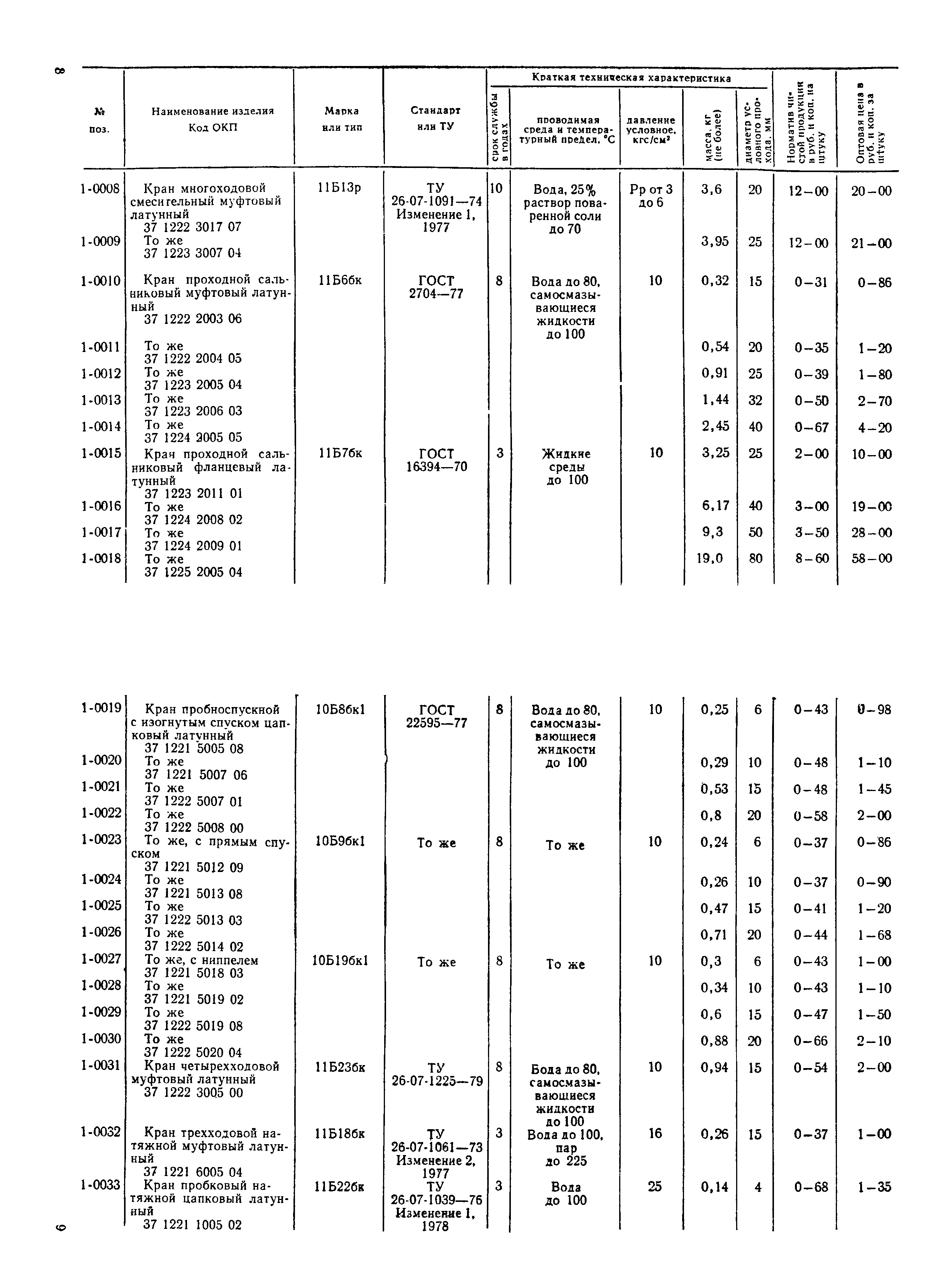 Прейскурант 23-07