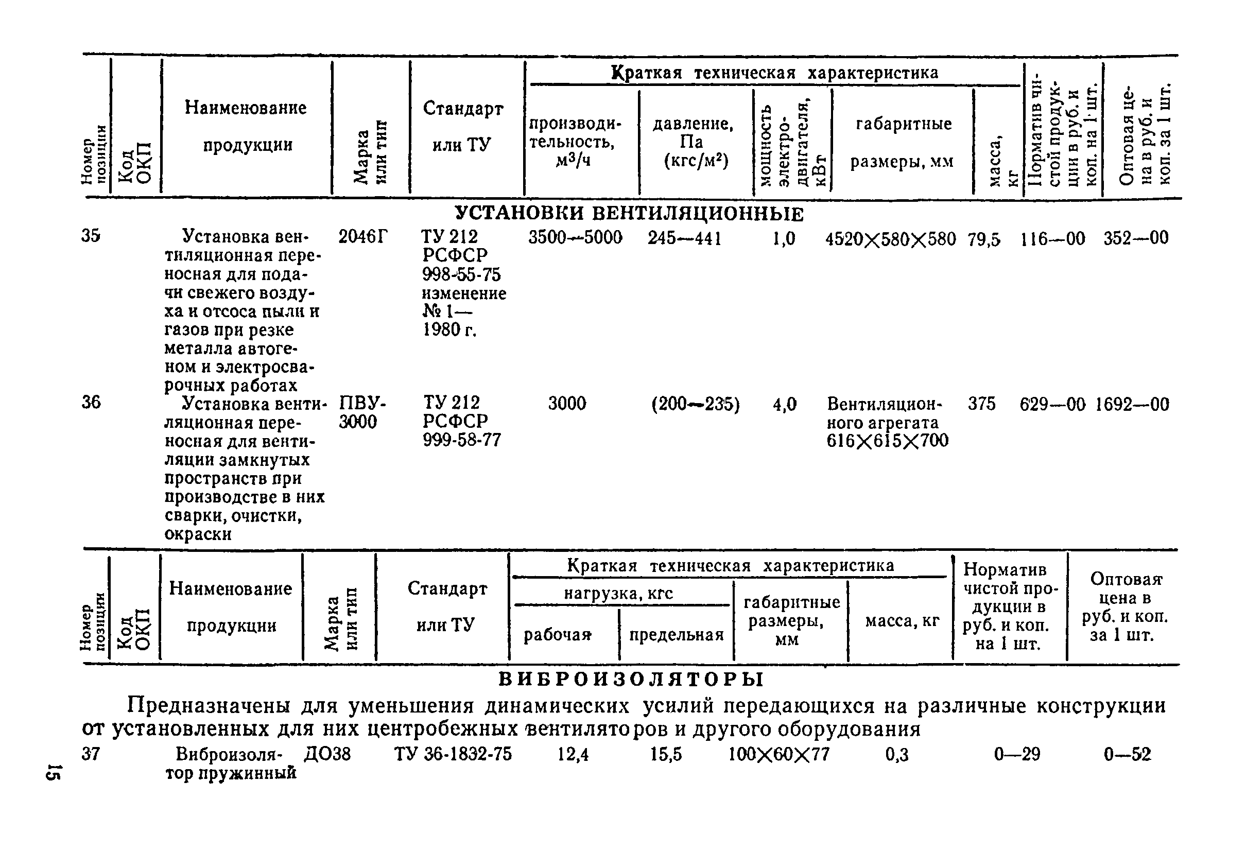 Прейскурант 23-08-01