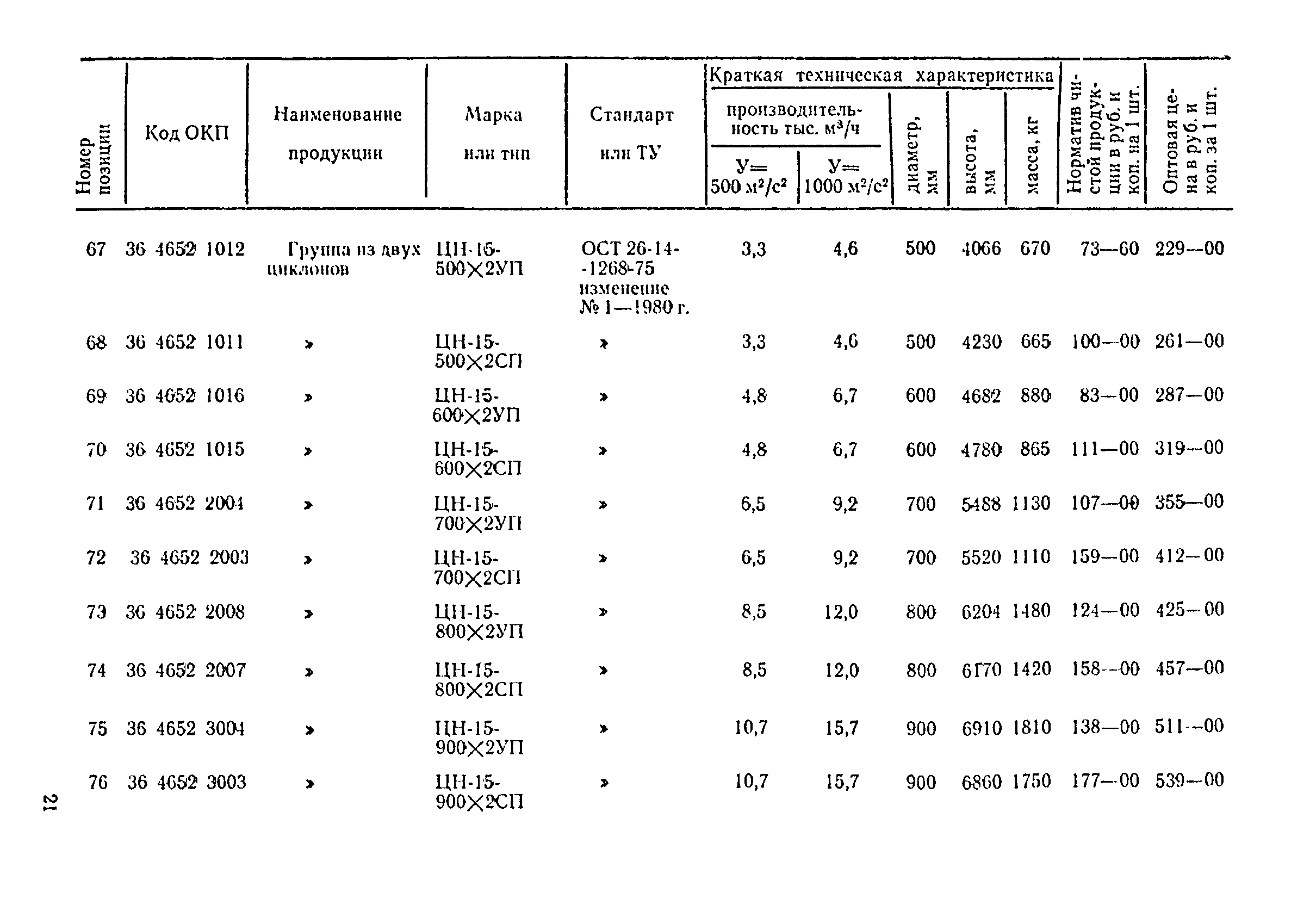 Прейскурант 23-08-01