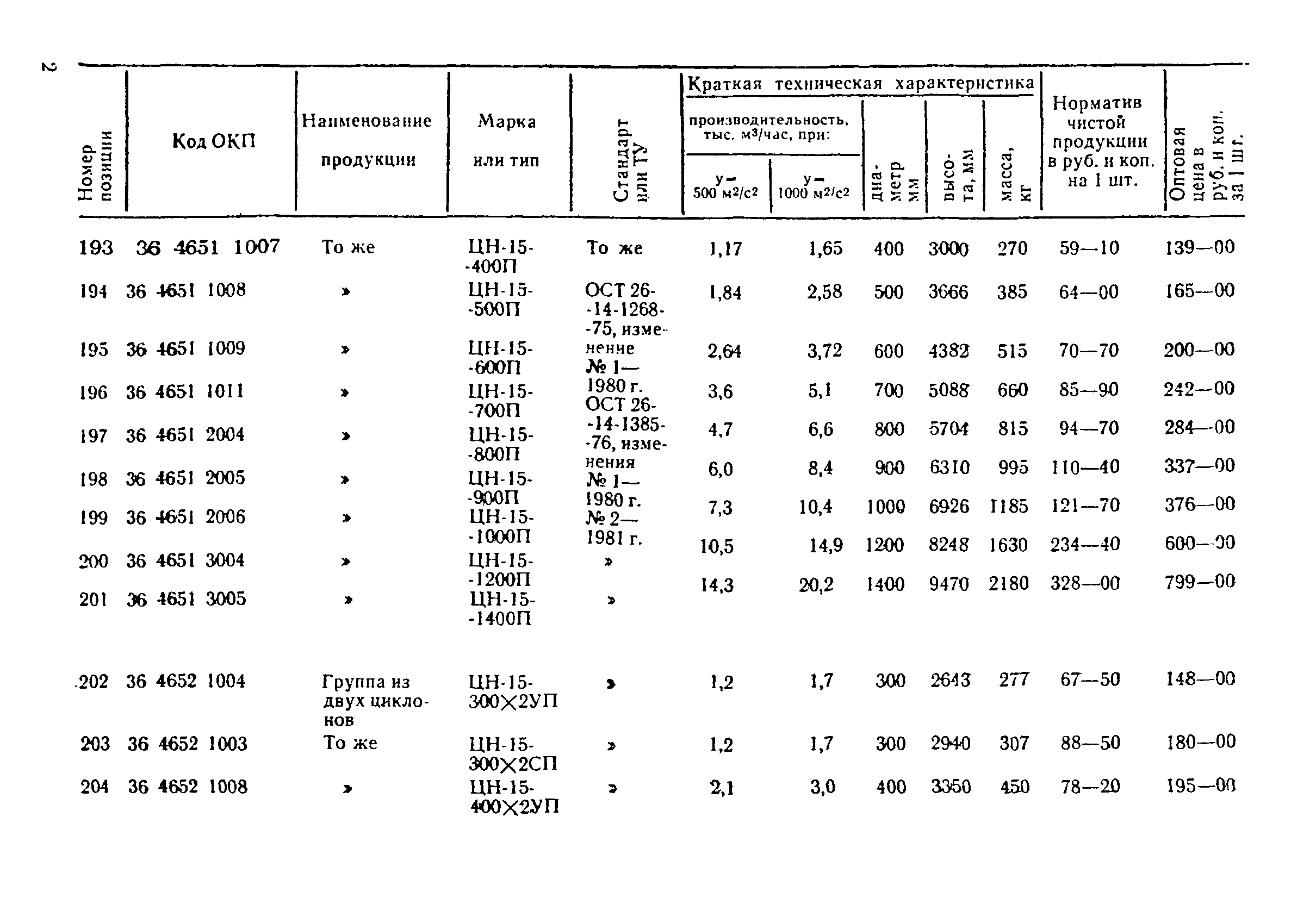 Прейскурант 23-08-01