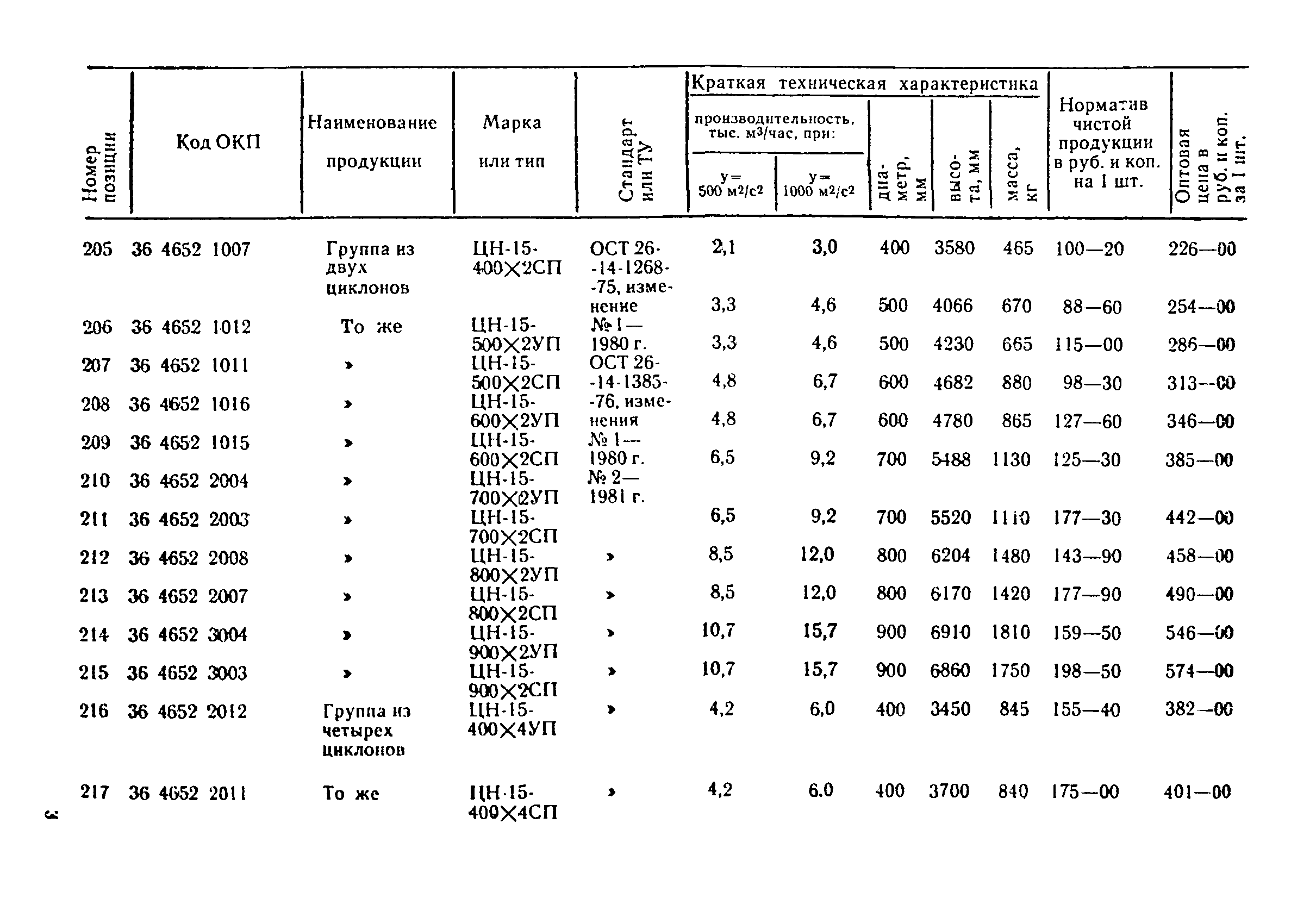 Прейскурант 23-08-01
