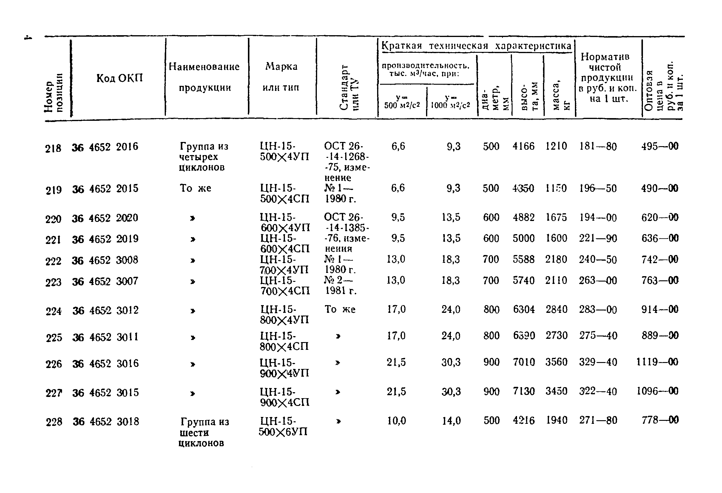 Прейскурант 23-08-01