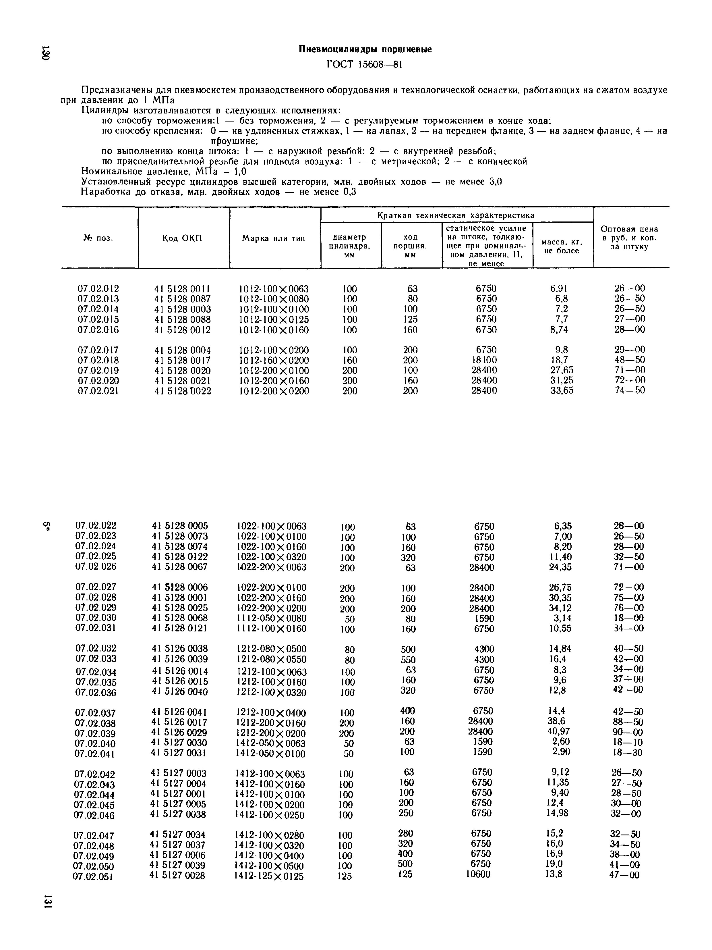 Прейскурант 18-08-38