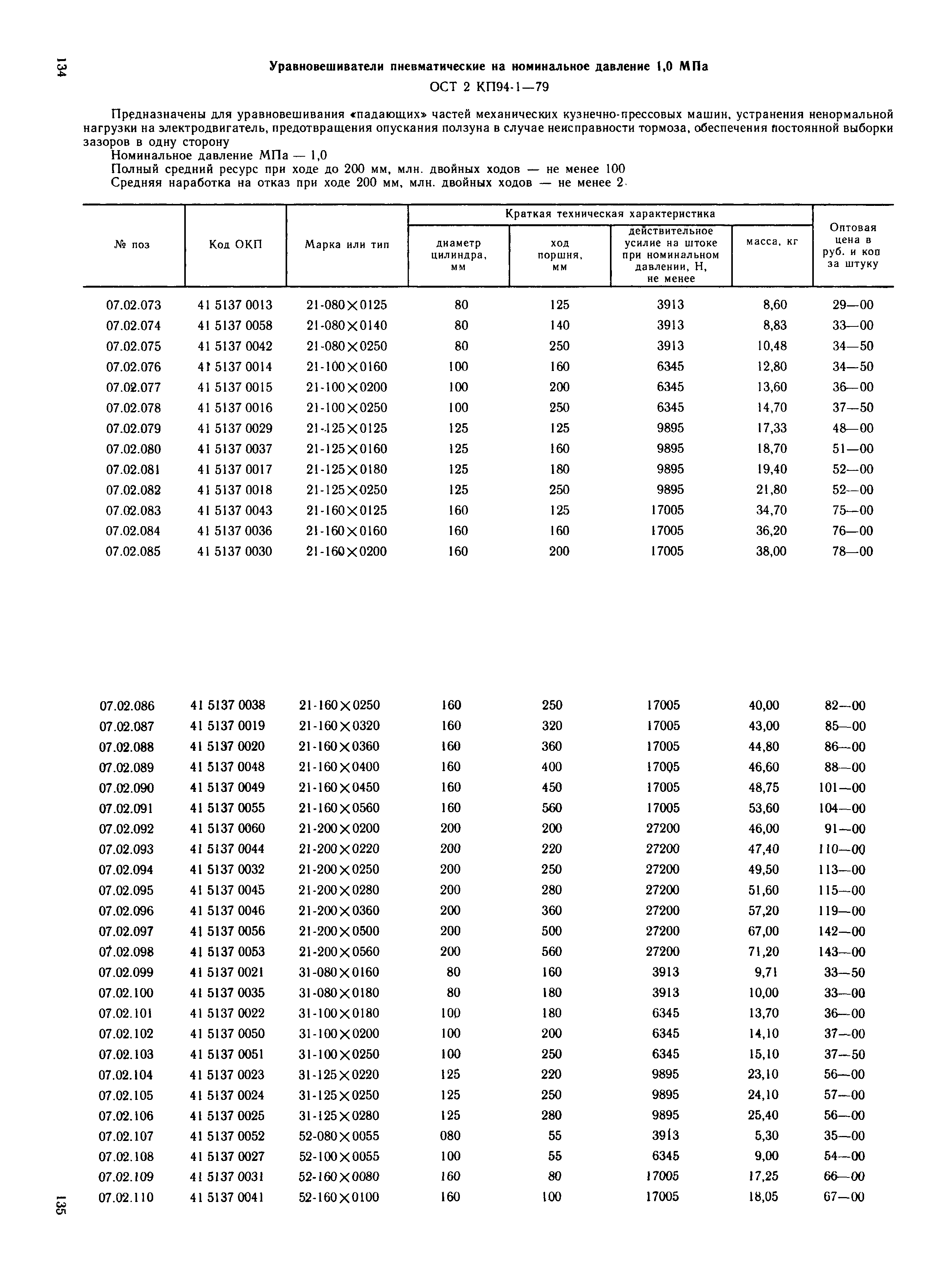 Прейскурант 18-08-38