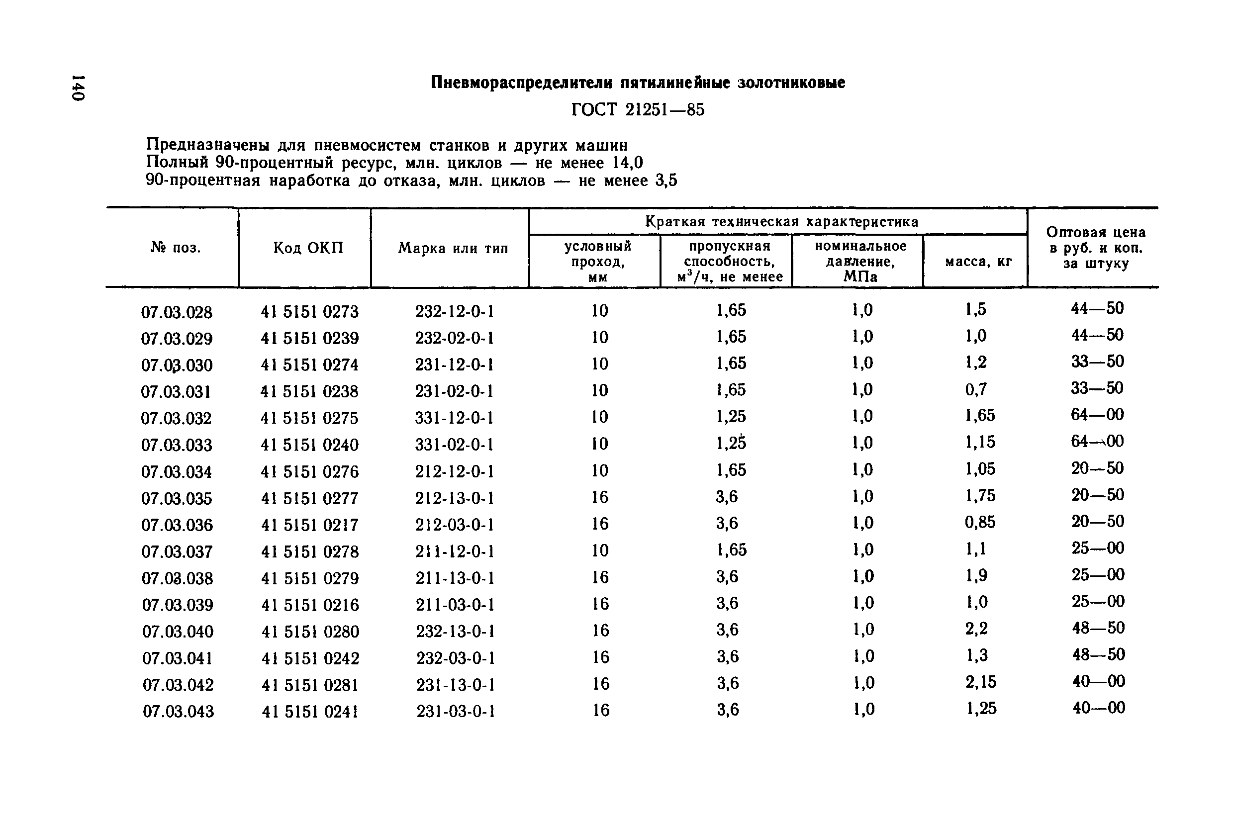 Прейскурант 18-08-38