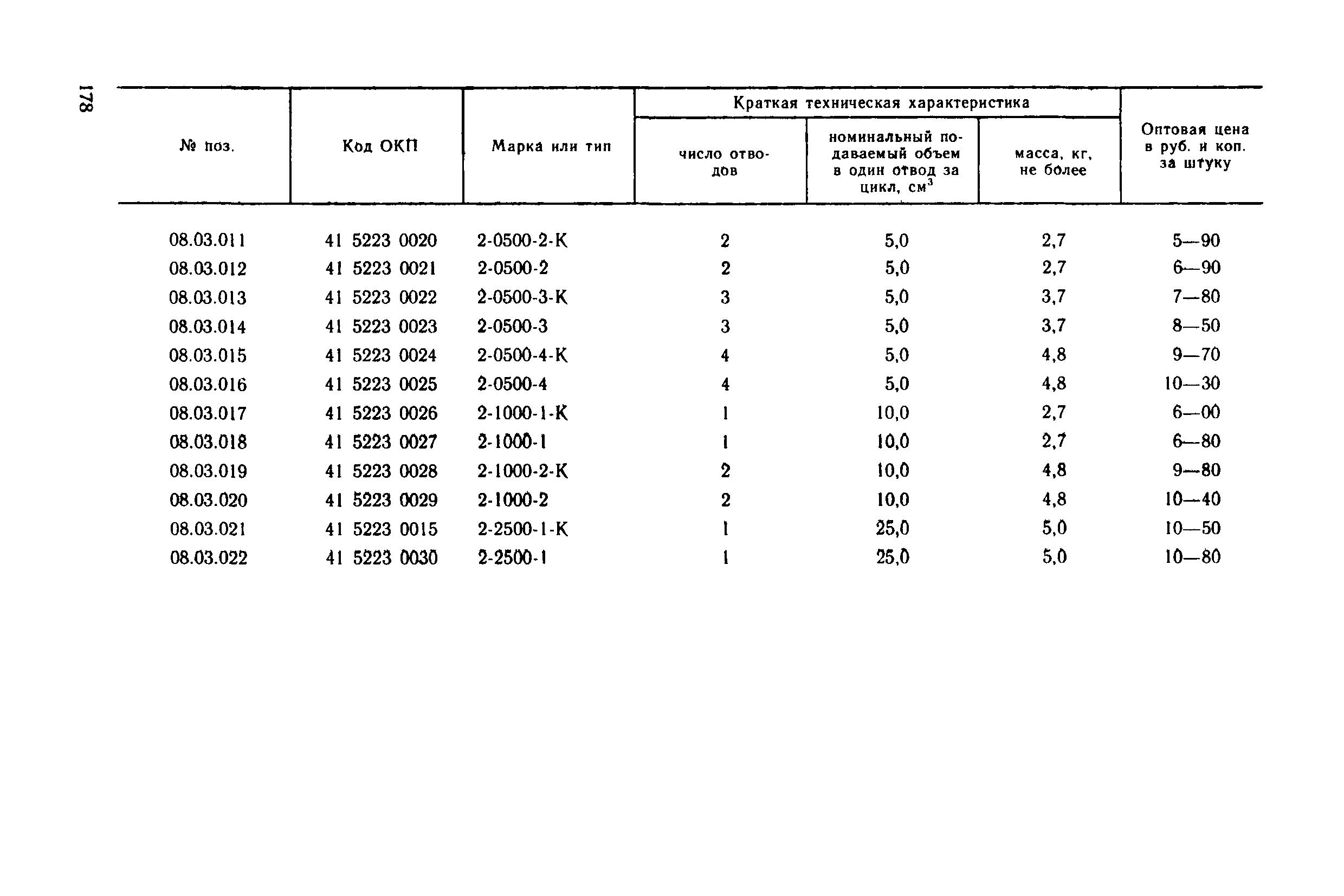 Прейскурант 18-08-38