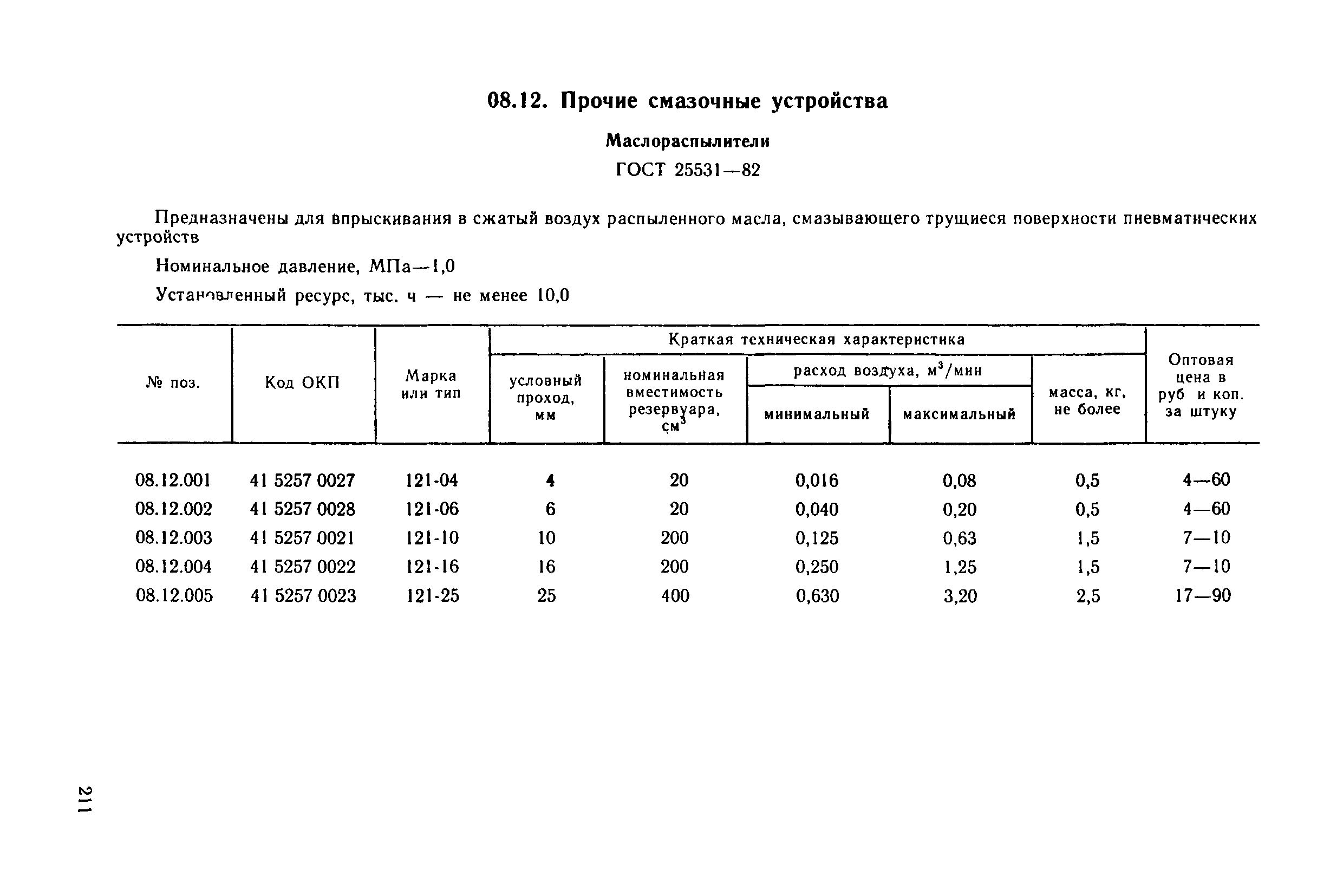 Прейскурант 18-08-38