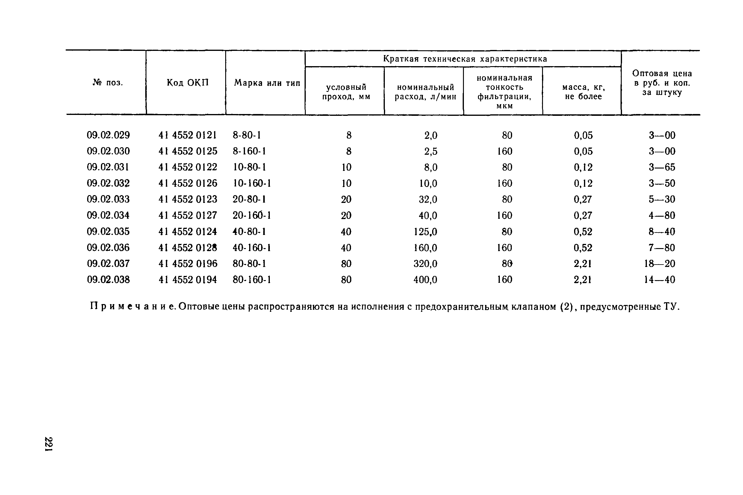 Прейскурант 18-08-38