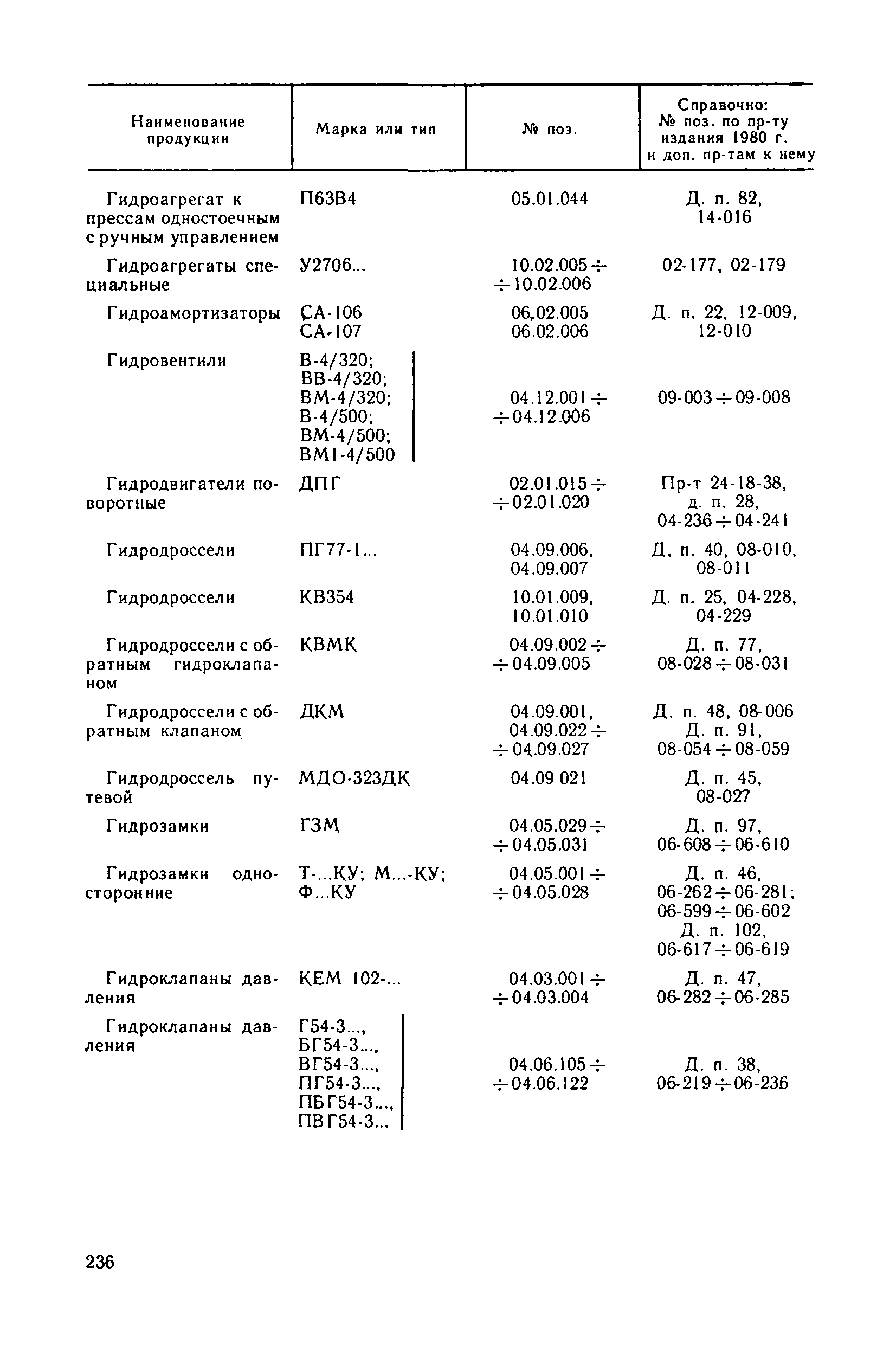 Прейскурант 18-08-38