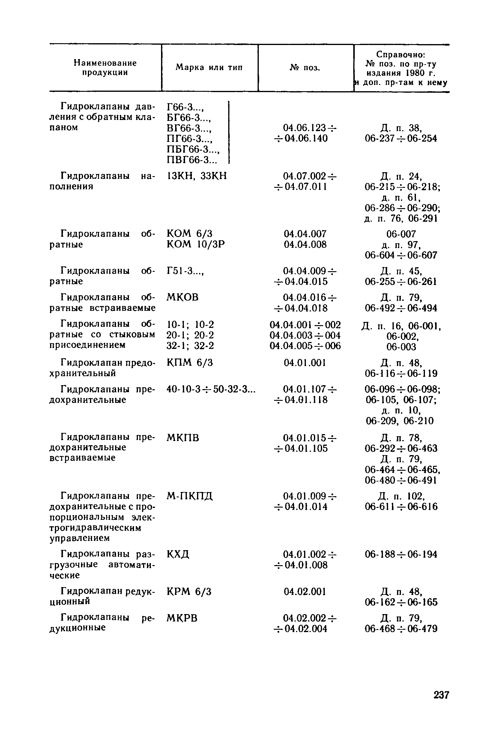 Прейскурант 18-08-38