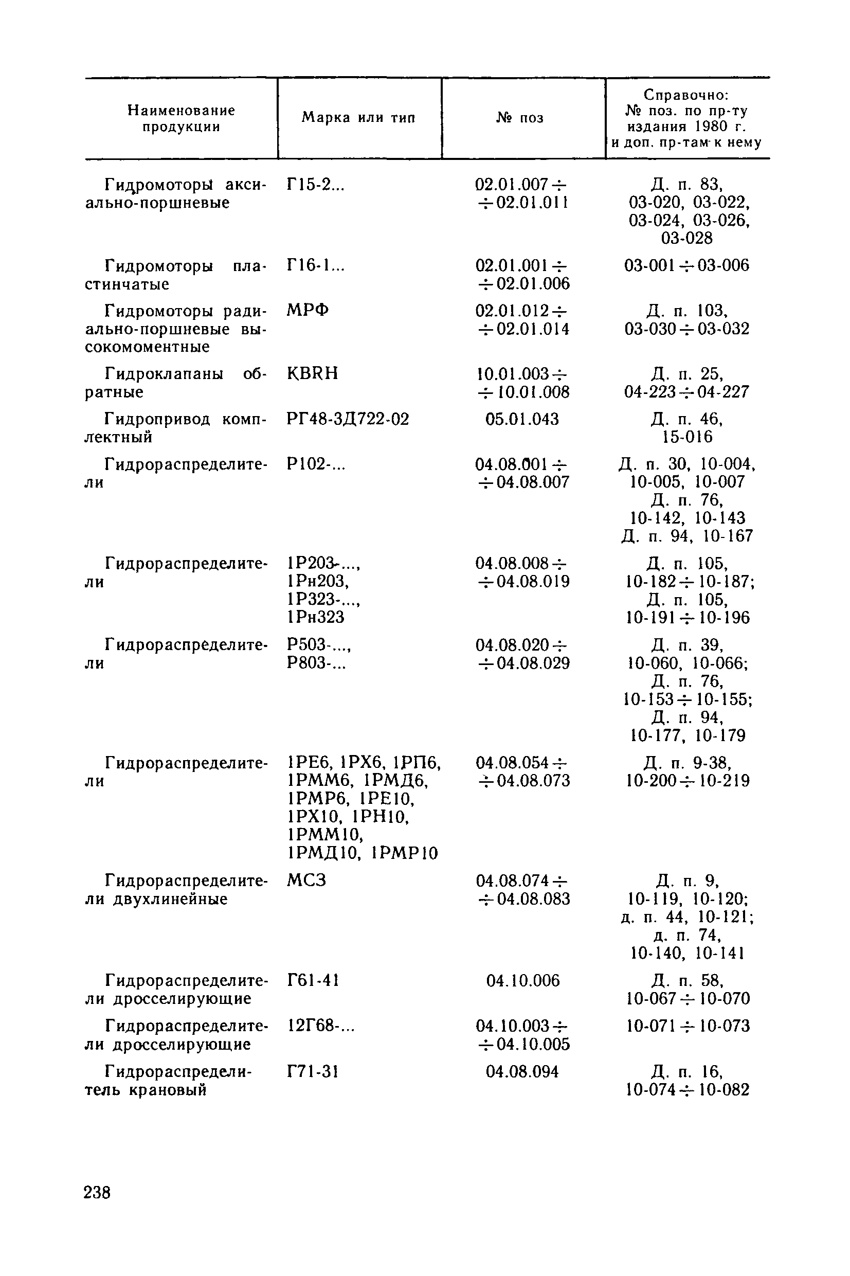 Прейскурант 18-08-38