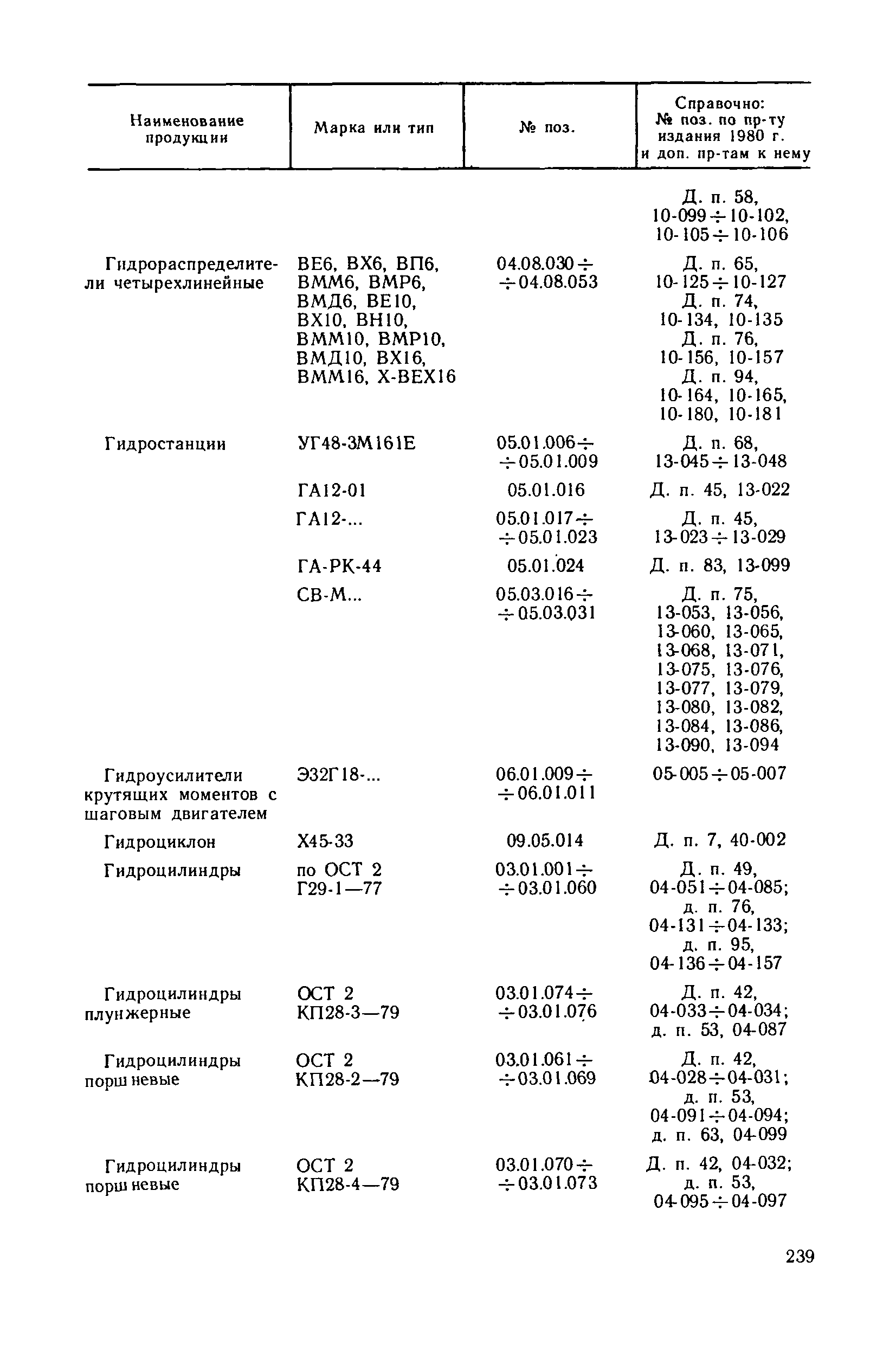 Прейскурант 18-08-38