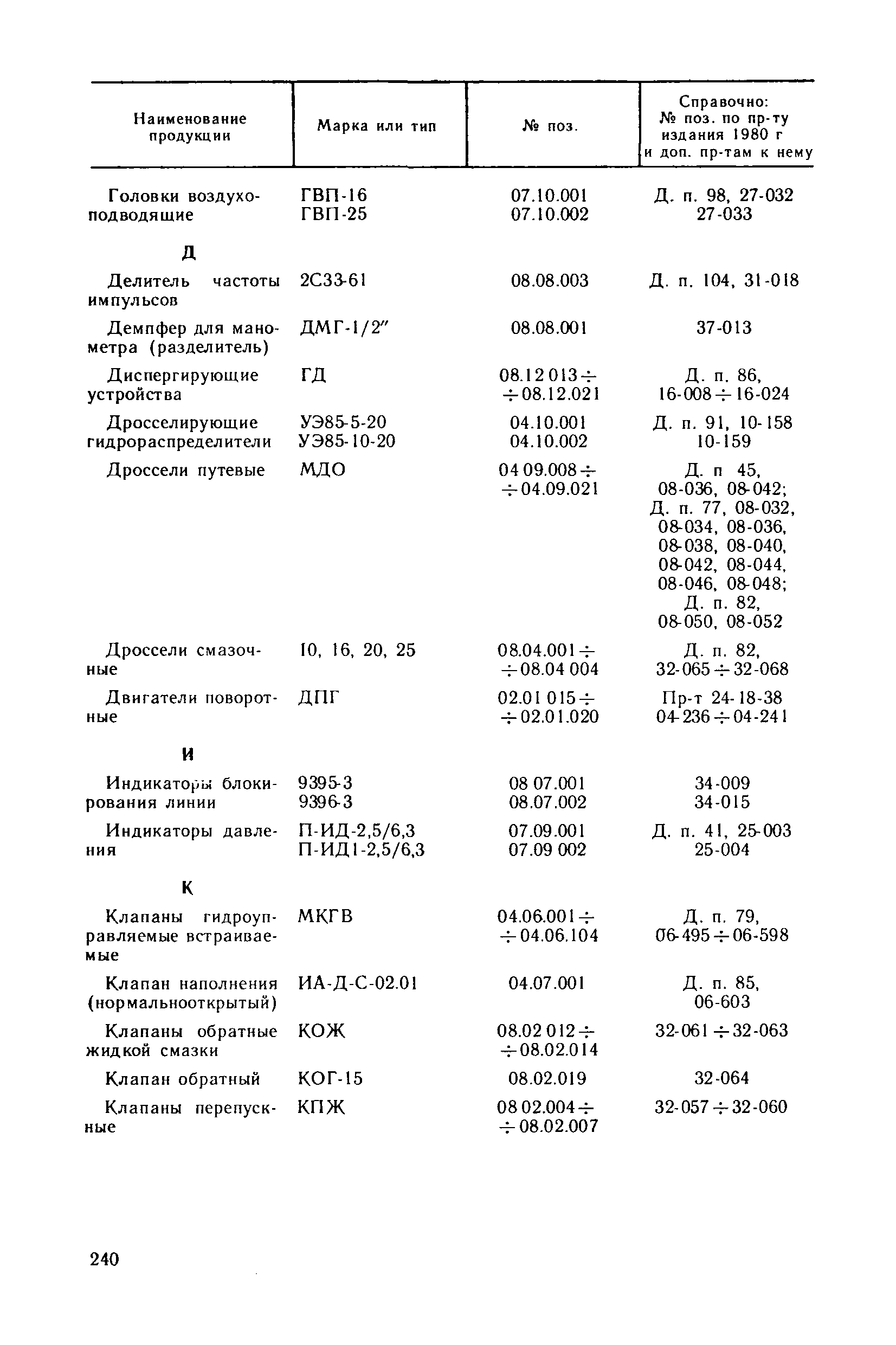 Прейскурант 18-08-38