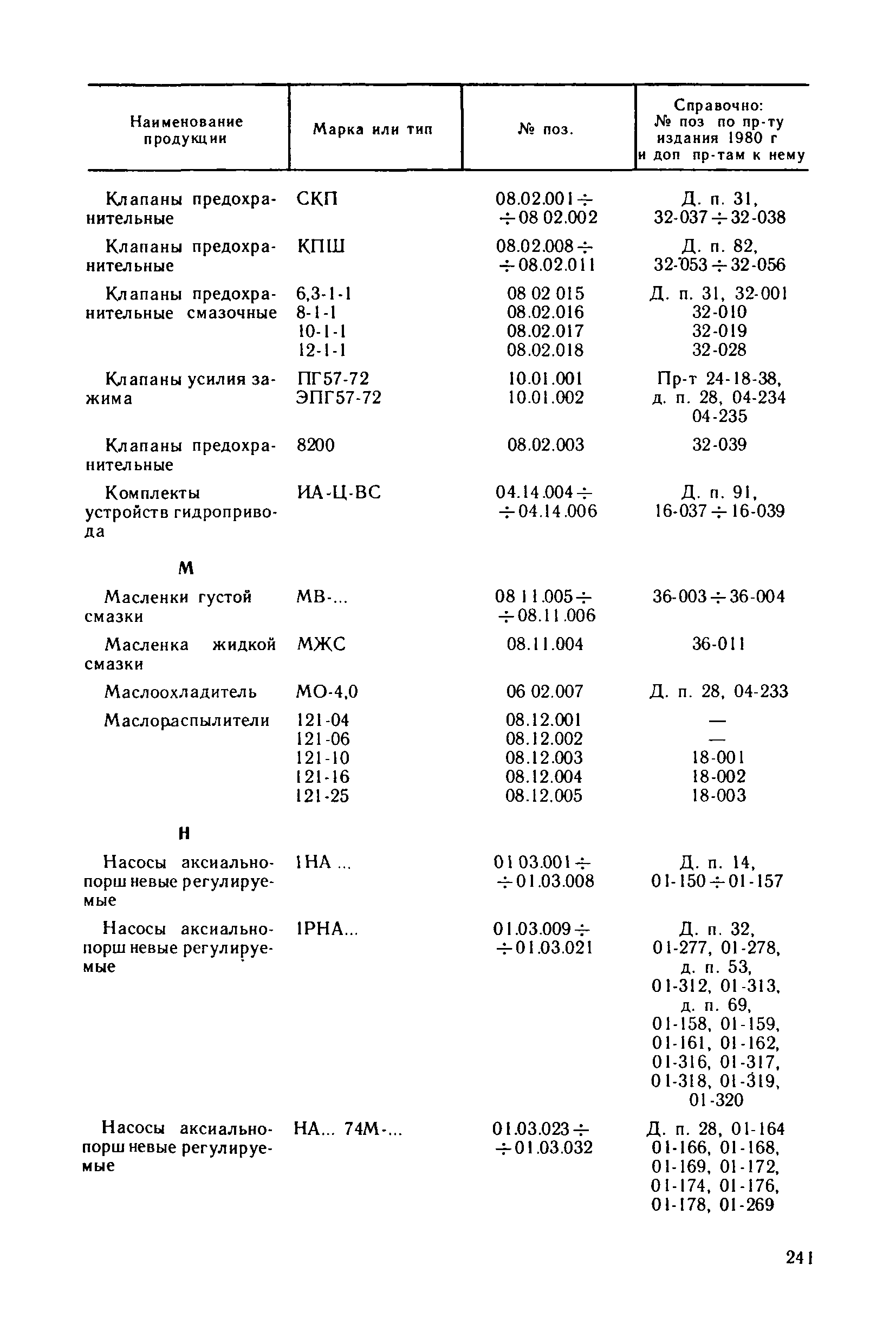 Прейскурант 18-08-38