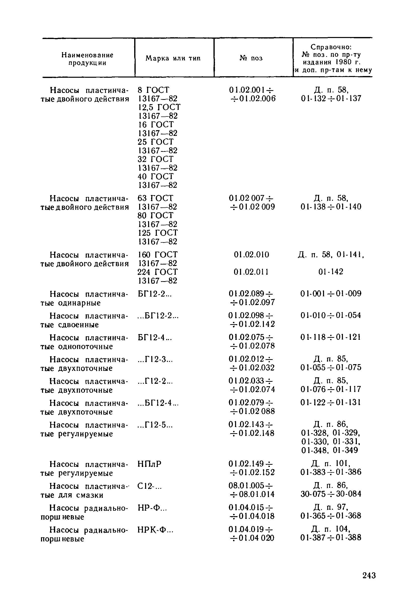 Прейскурант 18-08-38