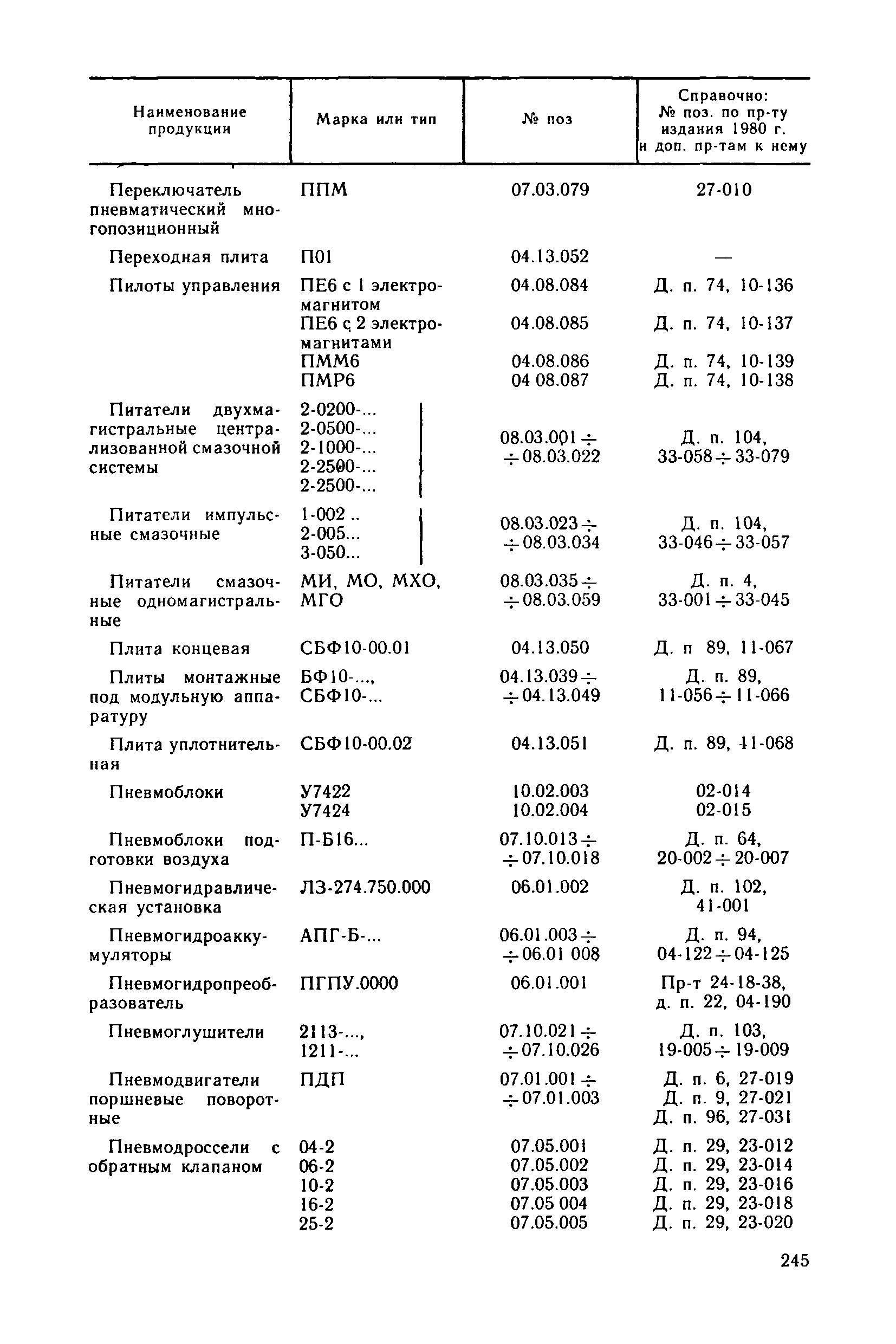 Прейскурант 18-08-38