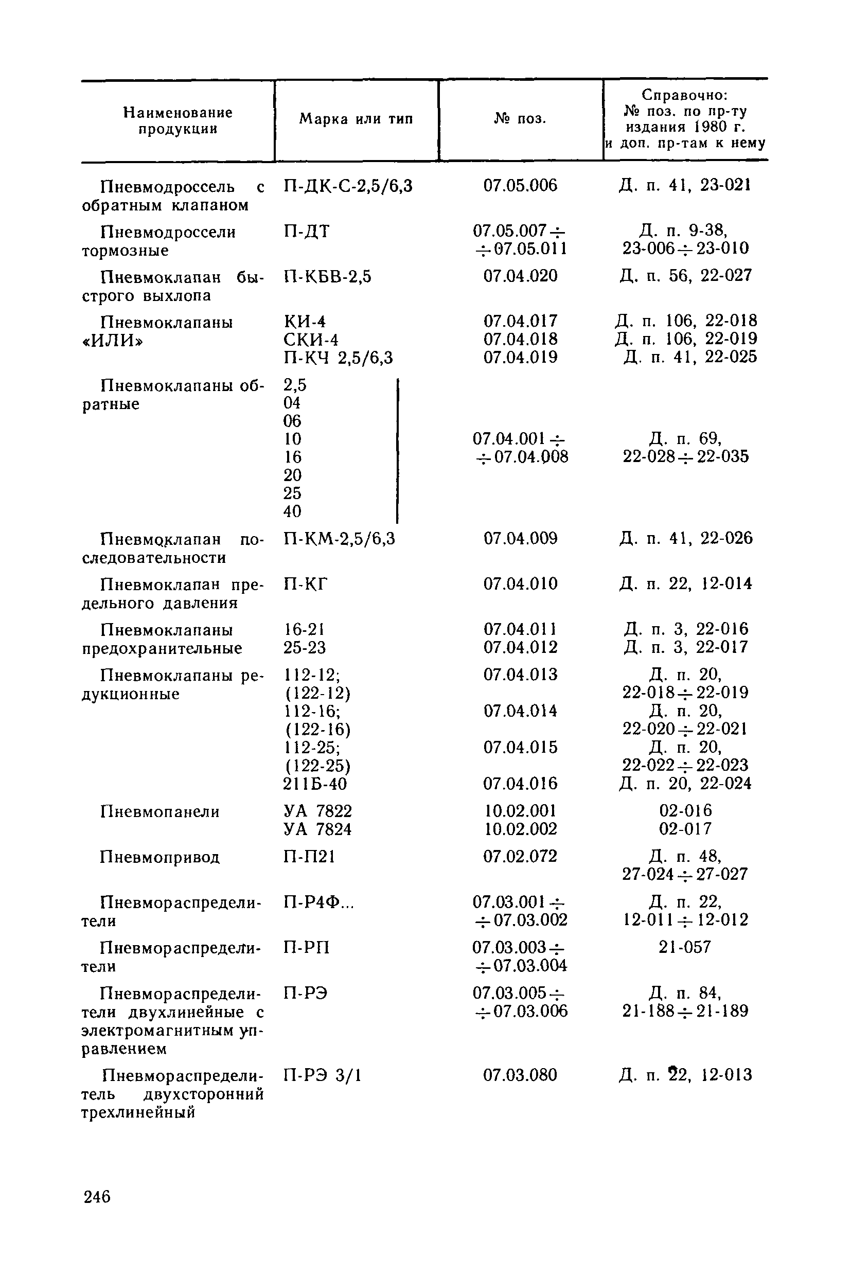 Прейскурант 18-08-38