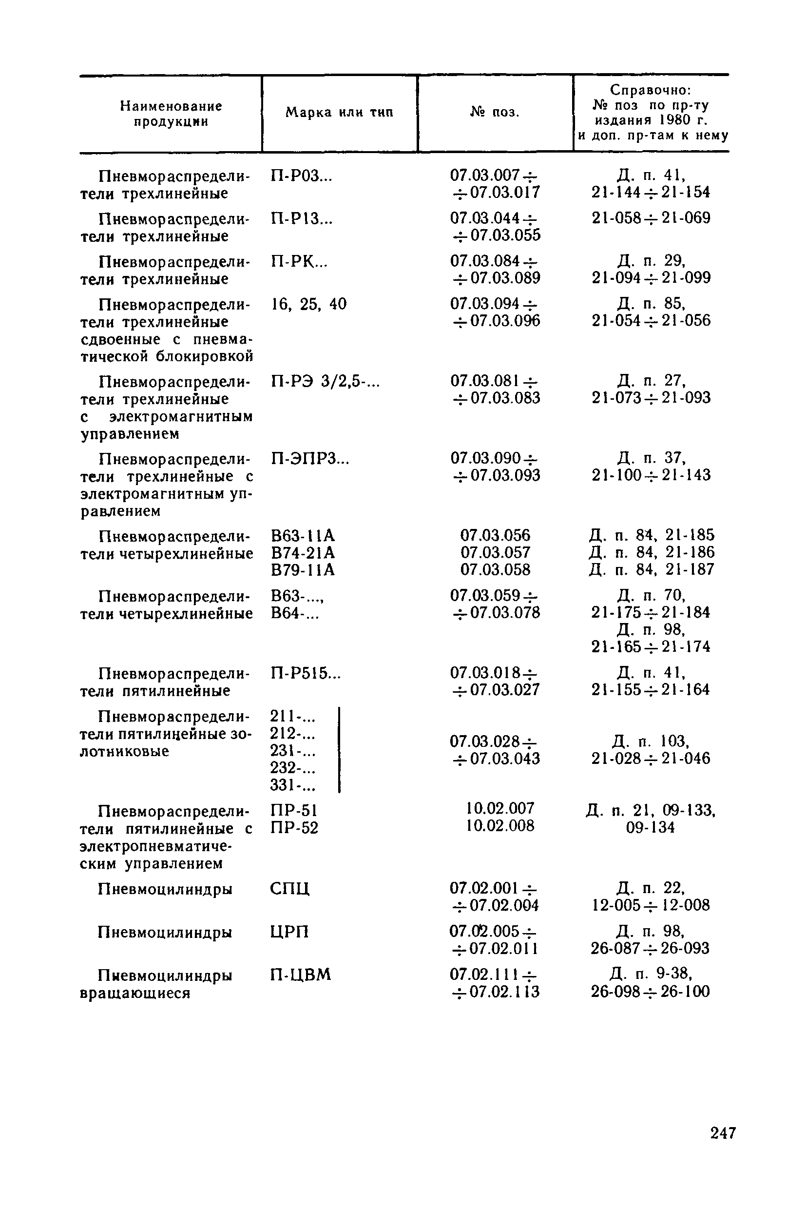 Прейскурант 18-08-38