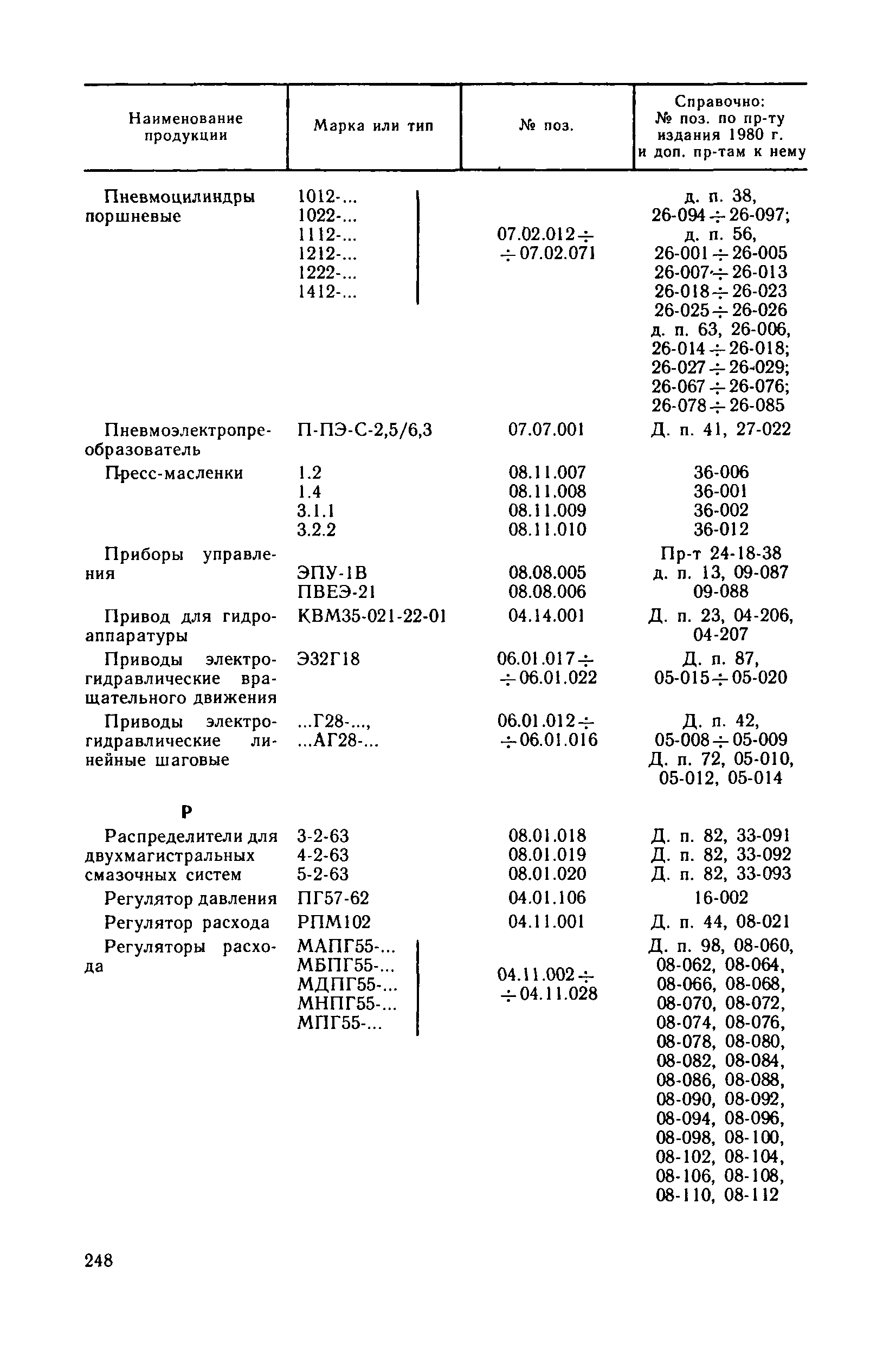 Прейскурант 18-08-38