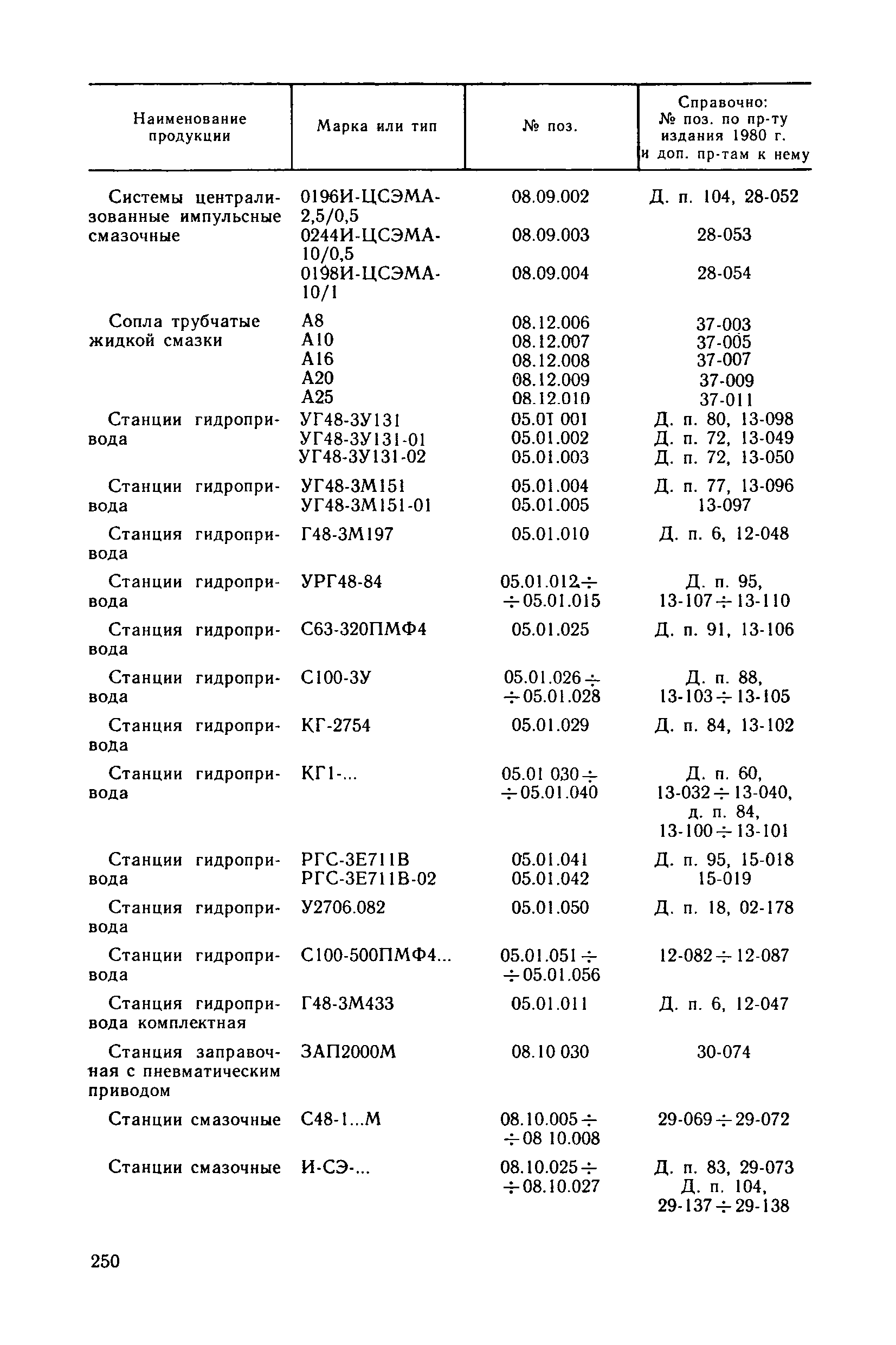 Прейскурант 18-08-38