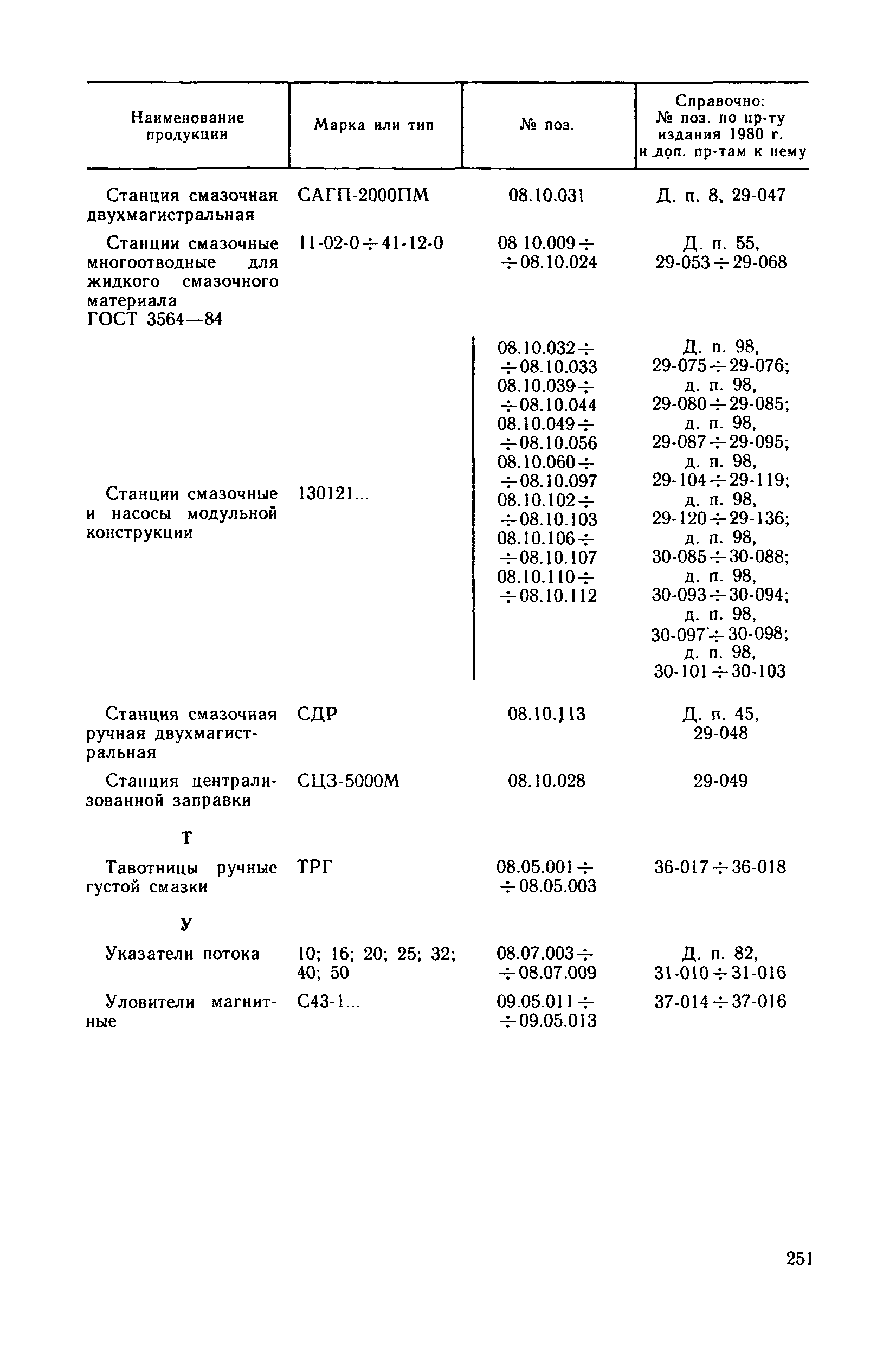 Прейскурант 18-08-38