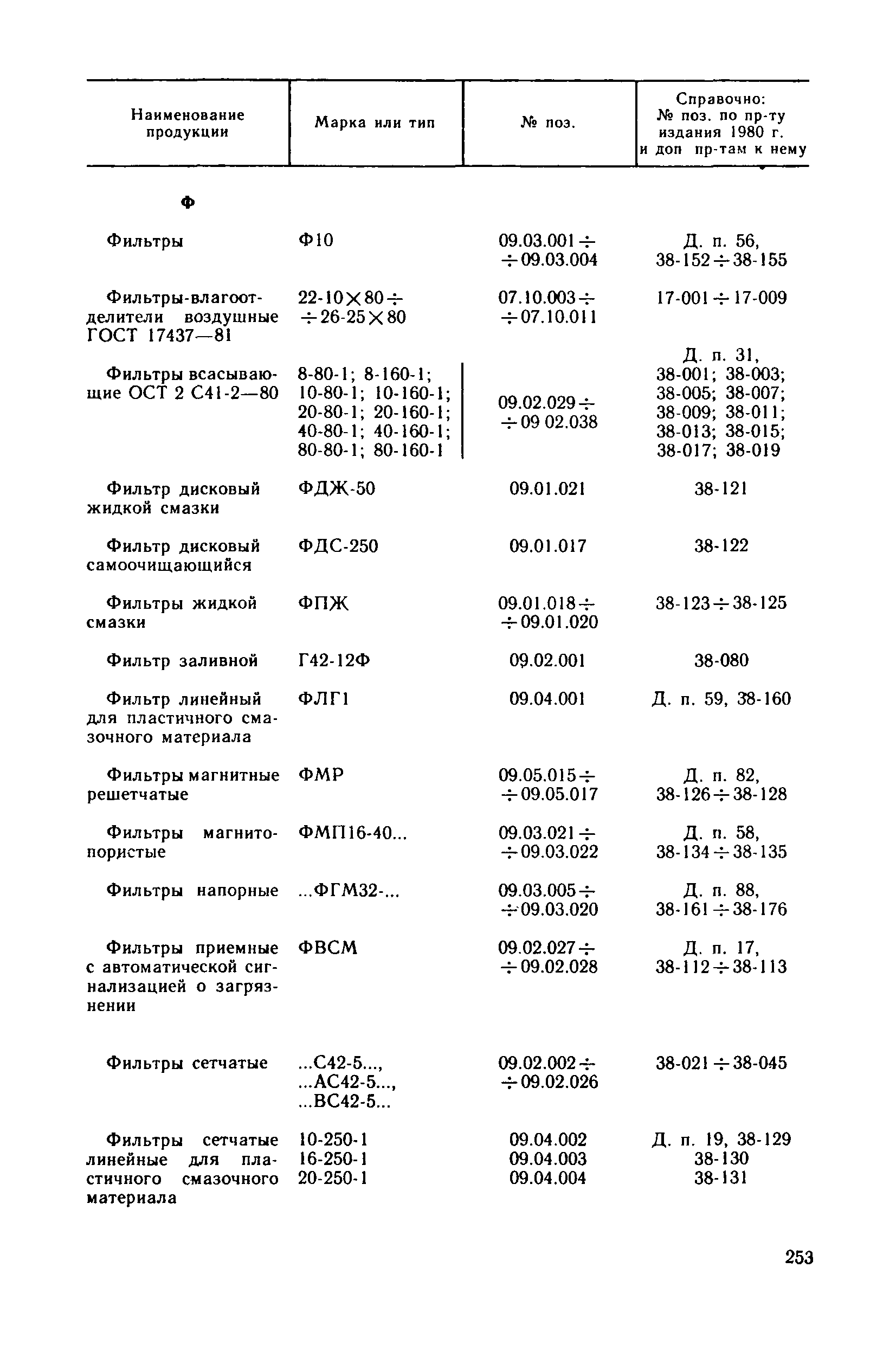 Прейскурант 18-08-38