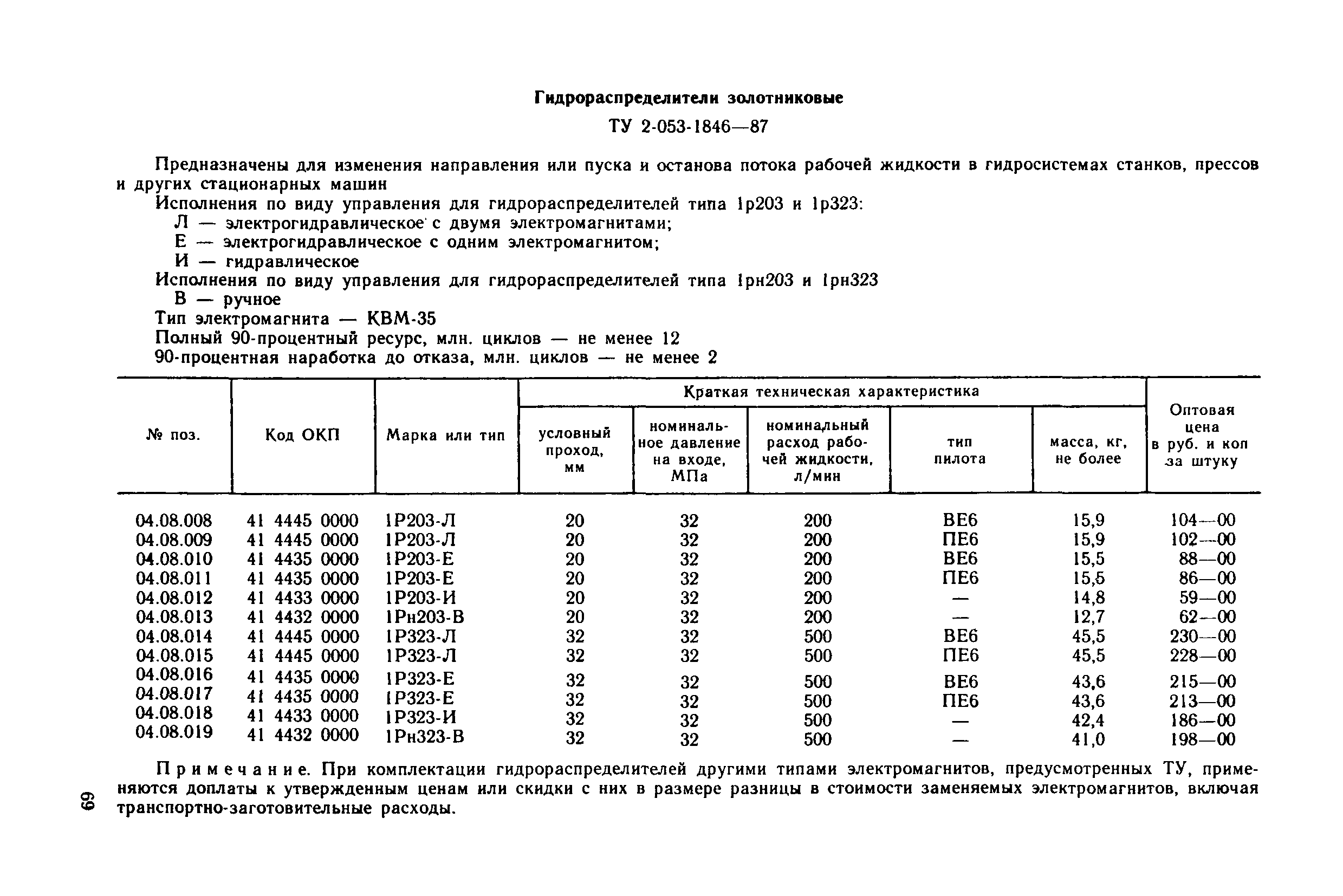 Прейскурант 18-08-38